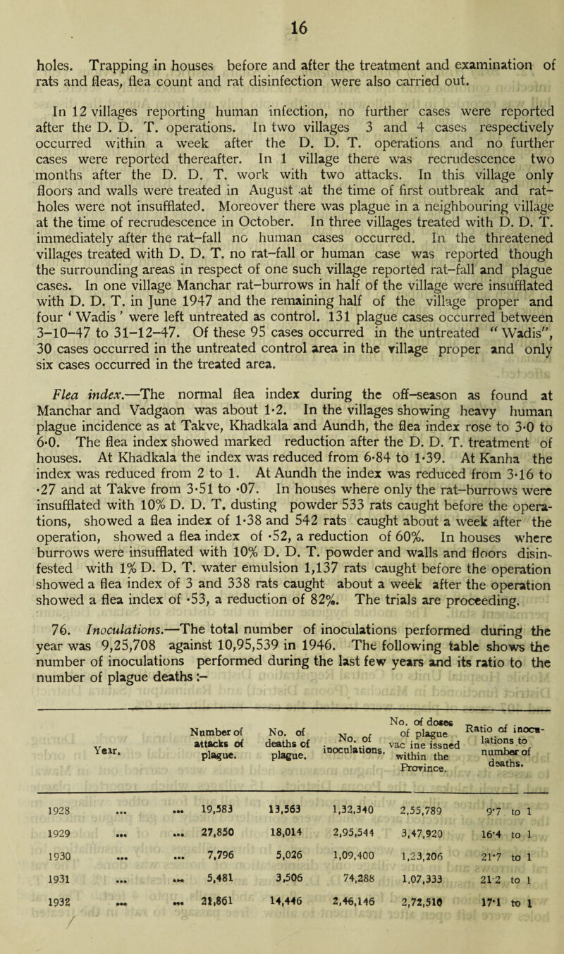 holes. Trapping in houses before and after the treatment and examination of rats and fleas, flea count and rat disinfection were also carried out. In 12 villages reporting human infection, no further cases were reported after the D. D. T. operations. In two villages 3 and 4 cases respectively occurred within a week after the D. D. T. operations and no further cases were reported thereafter. In 1 village there was recrudescence two months after the D. D. T. work with two attacks. In this village only floors and walls were treated in August at the time of first outbreak and rat- holes were not insufflated. Moreover there was plague in a neighbouring village at the time of recrudescence in October. In three villages treated with D. D. T. immediately after the rat-fall no human cases occurred. In the threatened villages treated with D. D. T. no rat-fall or human case was reported though the surrounding areas in respect of one such village reported rat-fall and plague cases. In one village Manchar rat-burrows in half of the village were insufflated with D. D. T. in June 1947 and the remaining half of the village proper and four * Wadis ’ were left untreated as control. 131 plague cases occurred between 3-10-47 to 31-12-47. Of these 95 cases occurred in the untreated Wadis, 30 cases occurred in the untreated control area in the village proper and only six cases occurred in the treated area. Flea index.—The normal flea index during the off-season as found at Manchar and Vadgaon was about 1*2. In the villages showing heavy human plague incidence as at Takve, Khadkala and Aundh, the flea index rose to 3*0 to 6*0. The flea index showed marked reduction after the D. D. T. treatment of houses. At Khadkala the index was reduced from 6*84 to 1-39. At Kanha the index was reduced from 2 to 1. At Aundh the index was reduced from 3*16 to •27 and at Takve from 3*51 to *07. In houses where only the rat-burrows were insufflated with 10% D. D. T. dusting powder 533 rats caught before the opera¬ tions, showed a flea index of 1*38 and 542 rats caught about a week after the operation, showed a flea index of *52, a reduction of 60%. In houses where burrows were insufflated with 10% D. D. T. powder and walls and floors disin¬ fested with 1% D. D. T. water emulsion 1,137 rats caught before the operation showed a flea index of 3 and 338 rats caught about a week after the operation showed a flea index of *53, a reduction of 82%. The trials are proceeding. 76. Inoculations.—The total number of inoculations performed during the year was 9,25,708 against 10,95,539 in 1946. The following table shows the number of inoculations performed during the last few years and its ratio to the number of plague deaths • Year, Number of attacks of plague. No. of deaths of plague. No. of inoculations. No. of doses of plague vac ine issued within the Province. Ratio of inocu¬ lations to number of deaths. 1928 ••• 19,583 13,563 1,32,340 2,55,789 9*7 to 1 1929 ••• 27,850 18,014 2,95,544 3,47,920 16-4 to 1 1930 • •• 7,796 5,026 1,09,400 1,23,206 21-7 to 1 1931 • 5,481 3,506 74,288 1,07,333 212 to l 1932 2?,861 14,446 2,46,146 2,72,510 17*1 to l
