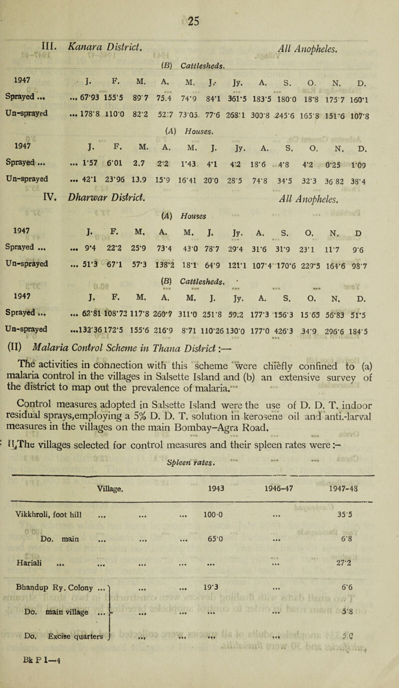 III. Kanara District. All Anopheles. (B) Cattlesheds, 1947 • I. F. M. A. M. J.‘ Jy. A. S. o. N. D. Sprayed ... ... 67’93 155*5 89'7 75.4 74*9 84*1 361*5 183-5 180-0 18'8 1757 160*1 Un-spray ed ... 178’8 1100 82‘2 52-7 73‘05 77’6 268-1 300-8 245-6 1658 151-6 107-8 (A) Houses. 1947 J. F. M. A. M. J. Jy. A. s. o. N. D. Sprayed ... ... 1’57 6-01 2.7 2-2 1*43 4*1 4-2 18*6 4’8 4*2 0*25 1*09 Un-spray ed ... 42*1 23*96 13.9 15*9 16-41 20'0 28'5 74-8 34-5 32‘3 36 82 38*4 IV. Dharwar District. All Anopheles. V v » (A) Houses ... 1947 J. F. M. A. M. J. Jy. A. s. O. N. D Sprayed ... ... 9*4 22*2 25*9 73*4 430 78-7 29-4 31*6 31-9 23‘1 11-7 9'6 Un-sprayed ... 51*3 67*1 57*3 138*2 18-1 64-9 121*1 107*4 170*6 229-5 164-6 98’7 (B) Cattlesheds. • * 6 w . ». 1947 J. F. M. A. M. J. Jy. A. s. O. N. D. Sprayed ... ... 62’81 108*72 117*8 260*7 311*0 251-8 59.2 177-3 156-3 15-65 56-83 51*5 Un-sprayed ...132*36172*5 155*6 216*9 8-71 110-26 130'0 177*0 m Co 07 rt- 34-9 296*6 184-5 (II) Malaria Control Scheme in Thana District:— The activities in connection with this scheme were chiefly confined to (a) malaria control in the villages in Salsette Island and (b) an extensive survey of the district to map out the prevalence of malaria/ Control measures adopted in Salsette Island were the use of D. D. T. indoor residual sprays;employing a 5% D. D. T. solution in kerosene oil and anti.-larval measures in the villages on the main Bombay-Agra Road. U/The villages selected for control measures and their spleen rates were Spleen rates. Village. 1943 1946-47 1947-48 Vikkhroli, foot hill 100-0 9 9 9 355 O’CC Do. main • • 9 ... 650 9 9 9 6*8 Hariali ... 999 999 9 9 9 27’2 Bhandup Ry. Colony 19’3 9 9 9 6’6 Do. main village ... - 999 999 9 9 9 5'8 Do. Excise quarters f •• ♦M $‘C Bk P 1—4