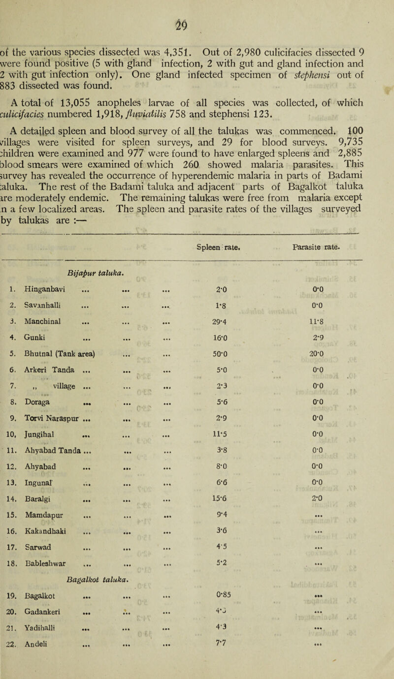 of the various species dissected was 4,351. Out of 2,980 culicifacies dissected 9 were found positive (5 with gland infection, 2 with gut and gland infection and 2 with gut infection only). One gland infected specimen of stephensi out of 883 dissected was found. A total of 13,055 anopheles larvae of all species was collected, of which culicifacies numbered 1,918, fluviatilis 758 and stephensi 123. A detailed spleen and blood survey of all the talukas was commenced. 100 tillages were visited for spleen surveys, and 29 for blood surveys. 9,735 :hildren were examined and 977 were found to have enlarged spleens and 2,885 blood smears were examined of which 260 showed malaria parasites. This survey has revealed the occurrence of hyperendemic malaria in parts of Badami :aluka. The rest of the Badami taluka and adjacent parts of Bagalkot taluka ire moderately endemic. The remaining talukas were free from malaria except n a few localized areas. The spleen and parasite rates of the villages surveyed by talukas are :— Spleen rate. Parasite rate. Bijapur taluka. 1. Hinganbavi • • • aaa aaa 2*0 0*0 2. Savanhalli • a • aaa aaa 1*8 0*0 3. Manchinal • • • • a • aaa 29-4 11*8 4. Gunki • • • aaa aaa 16-0 - 2*9 5. Bhutnal (Tank area) aaa aaa 50-0 20-0 6. Arkeri Tanda • • • aaa ( ' aaa 5*0 • 0*0 7. ,, village a • • • • • aaa 2*3 o-o 8. Doraga aaa aaa 5*6 o-o 9. Torvi Naraspur 0 • 0 aaa aaa 2*9 0’0 10, Jungihal aaa aaa 11*5 0*0 11. Ahyabad Tanda a • o aaa aaa 3*8 o-o 12. Ahyabad a a a aaa aaa 8-0 0*0 13. Ingunar a a a aaa aaa 6*6 0*0 14. Baralgi aaa aaa a a a 15-6 2*0 15. Mam dap ur a a a aaa • •a 9*4 aaa 16. Kakandhaki aaa aaa a a o 3-6 0 9 6 17. Sarwad • a a aaa aaa 4‘5 a a e 18. Bableshwar aaa aaa aaa 5‘2 a a o Bagalkot taluka. i 19. Bagalkot «ao aaa o a a 0*85 • »« 20. Gadankeri aaa a o a aaa 4*3 a o o 21. Yadihalli • •a a a o aaa 4-3 • aa 22. An deli aaa aaa aaa 7*7 aa o