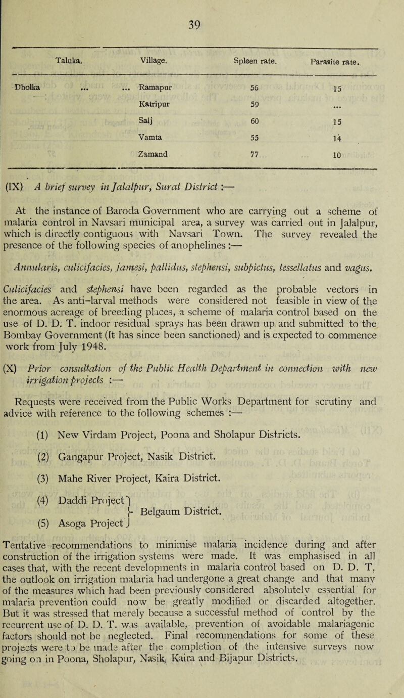 Taluka. Village. Spleen rate. Parasite rate. Dholka ... Ramapur 56 15 Katripur 59 • • • Saij 60 15 Vamta 55 14 Zamand 77 10 (IX) A brief survey in Jalalpur, Surat District :— At the instance of Baroda Government who are carrying out a scheme of malaria control in Navsari municipal area, a survey was carried out in Jalalpur, which is directly contiguous with Navsari Town. The survey revealed the presence of the following species of anophelines :— Annularis, culicifacies, jarnesi, pallidus, stephensi, subpictus, tessellatus and vagus. Culicifacies and stephensi have been regarded as the probable vectors in the area. As anti-larval methods were considered not feasible in view of the enormous acreage of breeding places, a scheme of malaria control based on the use of D. D. T. indoor residual sprays has been drawn up and submitted to the Bombay Government (It has since been sanctioned) and is expected to commence work from July 1948. (X) Prior consultation of the Public Health Department in connection with neiv irrigation projects :— Requests were received from the Public Works Department for scrutiny and advice with reference to the following schemes :— (1) New Virdam Project, Poona and Sholapur Districts. (2) Gangapur Project, Nasik District. (3) Mahe River Project, Kaira District. (4) Daddi Project^ Belgaum District. (5) Asoga Project J Tentative recommendations to minimise malaria incidence during and after construction of the irrigation systems were made. It was emphasised in all cases that, with the recent developments in malaria control based on D. D. T. the outlook on irrigation malaria had undergone a great change and that many of the measures which had been previously considered absolutely essential for malaria prevention could now be greatly modified or discarded altogether. But it was stressed that merely because a successful method of control by the recurrent use of D. D. T. was available, prevention of avoidable malariagenic factors should not be neglected. Final recommendations for some of these projects were to be made after the completion of the intensive surveys now going on in Poona, Sholapur, Nasik, Kaira and Bijapur Districts.