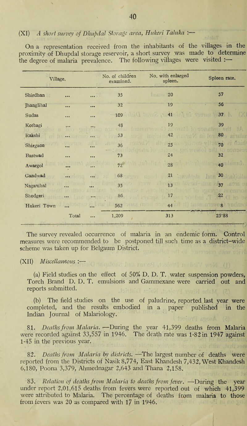 (XI) A short survey of Dhupdal Storage area, Hukeri Taluka : ■ On a representation received from the inhabitants of the villages in the proximity of Dhupdal storage reservoir, a short survey was made to determine the degree of malaria prevalence. The following villages were visited :— Village. No. of children examined. No. with enlarged spleen. Spleen rate. Shirdhan • • • 35 20 57 Jhanglihal 32 19 56 Sudas • e O 109 41 37 Kotbagi 48 19 39 Rakshi 53 42 80 Shirgaon 36 25 70 Bastwad 73 24 32 Awargol ... 72 28 40 Gandwad 68 21 30 Naganihal %« • 35 13 37 Shodgeri 86 17 22 Hukeri Town 562 44 8 Total • • • 1,209 313 25*88 The survey revealed occurrence of malaria in an endemic form. Control measures were recommended to be postponed till such time as a district-wide scheme was taken up for Belgaum District. (XII) Miscellaneous :— (a) Field studies on the effect of 50% D. D. T. water suspension powders, Torch Brand D. D. T. emulsions and Gammexane were carried out and reports submitted. (b) The field studies on the use of paludrine, reported last year were completed, and the results embodied in a paper published in the Indian Journal of Malariology. 81. Deaths from Malaria. —During the year 41,399 deaths from Malaria were recorded against 33,557 in 1946. The death rate was 1*82 in 1947 against 1*45 in the previous year. 82. Deaths from Malaria by districts. —The largest number of deaths were reported from the Districts of Nasik 8,774, East Khandesh 7,432, West Khandesh 6,180, Poona 3,379, Ahmednagar 2,643 and Thana 2,158. 83. Relation of deaths from Malaria to deaths from fever. -—During the year under report 2,01,615 deaths from fevers were reported out of which 41,399 were attributed to Malaria. The percentage of deaths from malaria to those from fevers was 20 as compared with 17 in 1946.