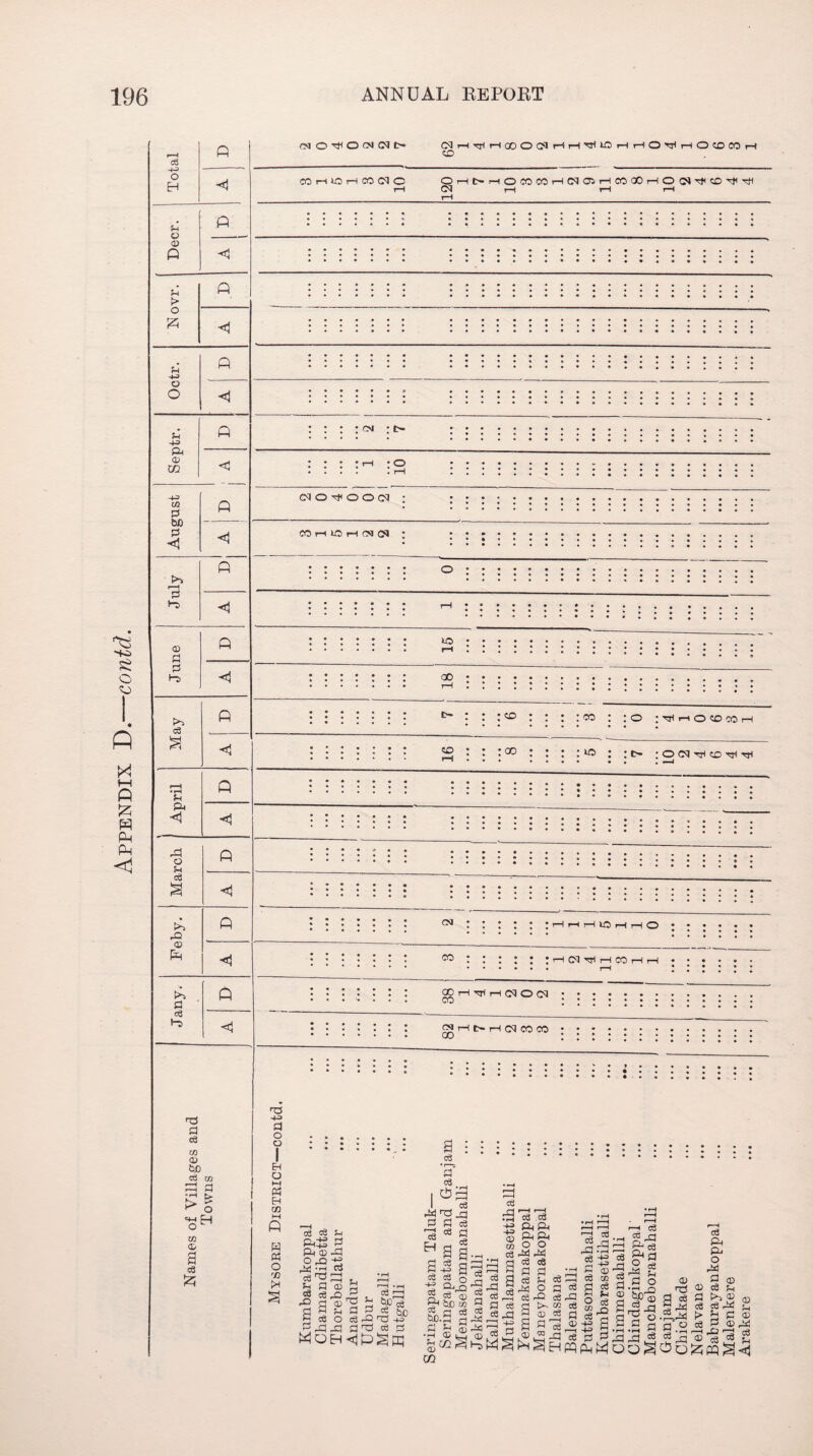 Total P <1 E P C3 0) P <1 OI O ^ O (M (M O (MHrHHOOO(MHH,H*aHHO'^HO<OCOH «D CO rH lO 1—i CO CO O OHt>.HOCOCCH(MCHHCOQOH001\tKDT)iTH (01 r—I I—I rH > O p ::::::: o o • • • ; lit a •+3 ft 03 CO p ; ; ; ; (N ; o c 01 I August p CO O ft O O CO • . <1 COHU5H(N(N : • •••••••••••••••••••, ... f—H p • •••••• • •••••• Jft K> <1 -ft £ O •o « Q X 1—1 ft 53 P P <1 June P ::::::: 10 :::::::::: : . <1 18 • • • May P • : • : : • ^ : : : «d : : : : co : : o ;theo®mh * • • • • • . . . • . * * • “ • • . ... * . . . _H •rH El ft <1 Q <1 March P <1 Feby. P <1 •*•••• rH I . ! ! * ! ft d e8 00 03 buO ce 05 a a -rH £> ^ o to a> a ce ® H^HdOfN CO gg H t> i-l CM CO CO ft d o o Eh O M w En co M P H « o oo i* c6 OS (9 ft£ d ft 03-d E d 03 ce ft ce ft d P ft d II d CC d ce O ce ft ft -+J d ft ft d ft <5 d MoH<1P§pq d d , Pft I ce ftft jq d d ce le 68 g Ha|.. a j a^ ce ce o S If ftft ft o c^ 03 a 8^ be CO d ™ c ce ce bad rj ft d d £ft •rH <1; U ; (1) CO ce a • H -4-3 (X) TO o3 a ce ft 8 a^ d ce ce ft le d MS ce ce ft ft ft ft o o ft ft ce ce d d , ce e ce ft o d cc ft ce g >, CO d 03 ce 3 d le ftvSft pSh ce ce C ce C3 Pj 3 2 TO £3 ce <£> -4^> i—i 4-d ce £ pft a-H r-3 r-H 4ft ’cS 40 _d CD ^3 TO 2 i—• ce a ft ft c3 ft d a «e d o ft ce ft ft- o ft d 03 ce e P>5 03 ce ft P n ■ J03 , ft t2 aft® =0 ^ ; too' I o § i • h rj a a ce 03 ft ce ft ft d‘ d ce p H . —i ,-1 05 i WooSPoM