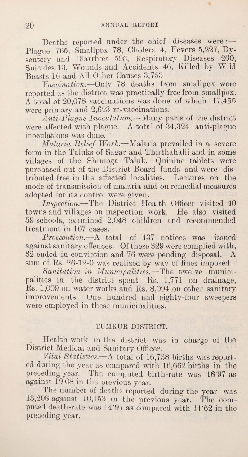 Deaths reported under the chief diseases were : — Plague 765? Smallpox 78, Cholera 4, Fevers 5,227, Dy¬ sentery and Diarrhoea 506, Respiratory Diseases 260, Suicides 13, Wounds and Accidents 46, Killed by Wild Beasts 16 and All Other Causes 3,753. Vaccination.—Only 78 deaths from smallpox were reported as the district was practically free from smallpox. A total of 20,078 vaccinations was done of which 17,455 were primary and 2,623 re-vaccinations. Anti-Plague Inoculation. -Many parts of the district were affected with plague. A total of 34,324 anti-plague inoculations was done. Malaria Belief Work.—Malaria prevailed in a severe form in the Taluks of Sagar and Thirthahalli and in some villages of the Shimoga Taluk. Quinine tablets were purchased out of the District Board funds and were dis¬ tributed free in the affected localities. Lectures on the mode of transmission of malaria and on remedial measures adopted for its control were given. Inspection.—The District Health Officer visited 40 towns and villages on inspection work. He also visited 59 schools, examined 2,048 children and recommended treatment in 167 cases. Prosecution.—A total of 437 notices was issued against sanitary offences. Of these 329 were complied with, 32 ended in conviction and 76 were pending disposal. A sum of Rs. 26-12-0 was realized by way of fines imposed. Sanitation in Municipalities.—VYiq twelve munici¬ palities in the district spent Rs. 1,771 on drainage, Rs. 1,009 on water works and Rs. 8,094 on other sanitary improvements. One hundred and eighty-four sweepers were employed in these municipalities. TUMKUR DISTRICT. Health work in the district was in charge of the District Medical and Sanitary Officer. Vital Statistics.—A total of 16,738 births was report¬ ed during the year as compared with 16,662 births in the preceding year. The computed birth-rate was 18'97 as against 19'08 in the previous year. The number of deaths reported during the year was 13,208 against 10,153 in the previous year. The com¬ puted death-rate was 14*97 as compared with 11*62 in the preceding year.