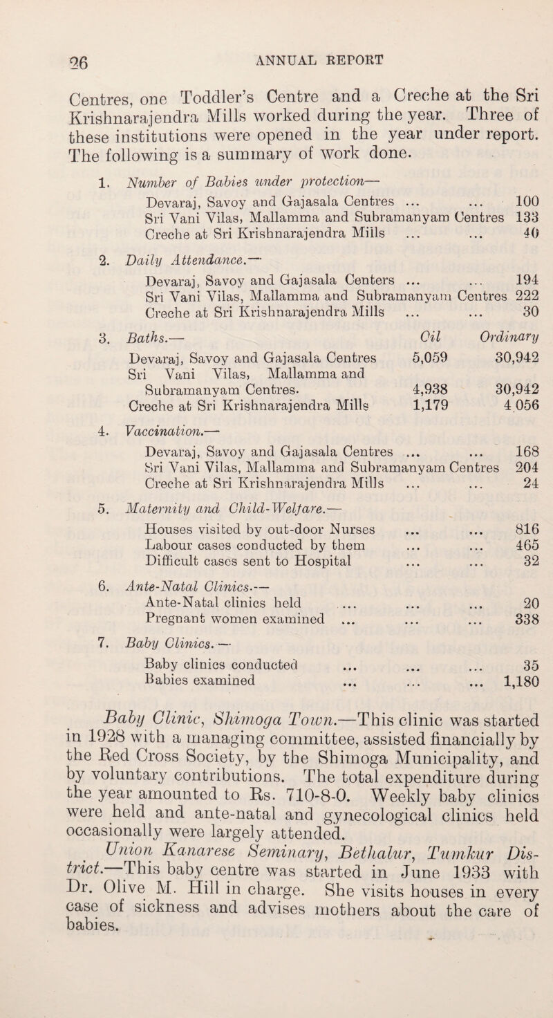 Centres, one Toddler’s Centre and a Creche at the Sri Krishnarajendra Mills worked during the year. Three of these institutions were opened in the year under report. The following is a summary of work done. 1. Number of Babies under protection— Devaraj, Savoy and Gajasala Centres ... ... 100 Sri Yani Vilas, Mallamma and Subram an yam Centres 133 Creche at Sri Krishnarajendra Mills ... ... 40 2. 3. 4. 5. 6. 7. Daily Attendance.— Devaraj, Savoy and Gajasala Centers ... ... 194 Sri Yani Yilas, Mallamma and Subramanyam Centres 222 Creche at Sri Krishnarajendra Mills ... ... 30 Baths.— Oil Ordinary Devaraj, Savoy and Gajasala Centres 5,059 30,942 Sri Vani Yilas, Mallamma and Subramanyam Centres- 4,938 30,942 Creche at Sri Krishnarajendra Mills 1,179 4 056 Vaccination.—- Devaraj, Savoy and Gajasala Centres ... ... 168 Sri Yani Vilas, Mallamma and Subramanyam Centres 204 Creche at Sri Krishnarajendra Mills ... ... 24 Maternity and Child-Welfare.— Houses visited by out-door Nurses ... ... 816 Labour cases conducted by them ... ... 465 Difficult cases sent to Hospital ... ... 32 Ante-Natal Clinics•— Ante-Natal clinics held ... ... ... 20 Pregnant women examined ... ... ... 338 Baby Clinics.— Baby clinics conducted ... ... ... 35 Babies examined ... ... ... 1,180 Baby Glinic, Shimoga Town.—This clinic was started in 1928 with a managing committee, assisted financially by the Red Cross Society, by the Shimoga Municipality, and by voluntary contributions. The total expenditure during the year amounted to Rs. 710-8-0. Weekly baby clinics were held and ante-natal and gynecological clinics held occasionally were largely attended. Union Kanarese Seminary, Bethalur, Tumkur Dis¬ trict. This baby centre was started in June 1933 with Dr. Olive M. Hill in charge. She visits houses in every case of sickness and advises mothers about the care of babies.