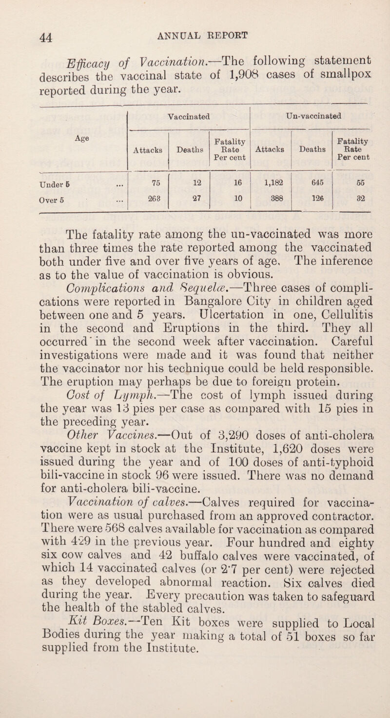 Efficacy of Vaccination.—The following statement describes the vaccinal state of 1,908 cases of smallpox reported during the year. Vaccinated Un-vaccinated Age Attacks Deaths Fatality Rate Per cent Attacks Deaths Fatklity Rate Per cent Under 5 75 12 16 1,182 645 55 Over 5 263 27 10 388 126 32 The fatality rate among the un-vaccinated was more than three times the rate reported among the vaccinated both under five and over five years of age, The inference as to the value of vaccination is obvious. Complications and Heqnelce.—Three cases of compli¬ cations were reported in Bangalore City in children aged between one and 5 years. Ulcertation in one, Cellulitis in the second and Eruptions in the third. They all occurred'in the second week after vaccination. Careful investigations were made and it was found that neither the vaccinator nor his technique could be held, responsible. The eruption may perhaps be due to foreign protein. Cost of Lymph.—The cost of lymph issued during the year was 13 pies per case as compared with 15 pies in the preceding year. Other Vaccines.—Out of 3,290 doses of anti-cholera vaccine kept in stock at the Institute, 1,620 doses were issued during the year and of 100 doses of anti-typhoid bili-vaccine in stock 96 were issued. There was no demand for anti-cholera bili-vaccine. Vaccination of calves.—Calves required for vaccina¬ tion were as usual purchased from an approved contractor. There were 568 calves available for vaccination as compared with 429 in the previous year. Four hundred and eighty six cow calves and 42 buffalo calves were vaccinated, of which 14 vaccinated calves (or 2*7 per cent) were rejected as they developed abnormal reaction. Six calves died during the year. Every precaution was taken to safeguard the health of the stabled calves. Kit Boxes. Ten Kit boxes were supplied to Local Bodies during the year making a total of 51 boxes so far supplied from the Institute.