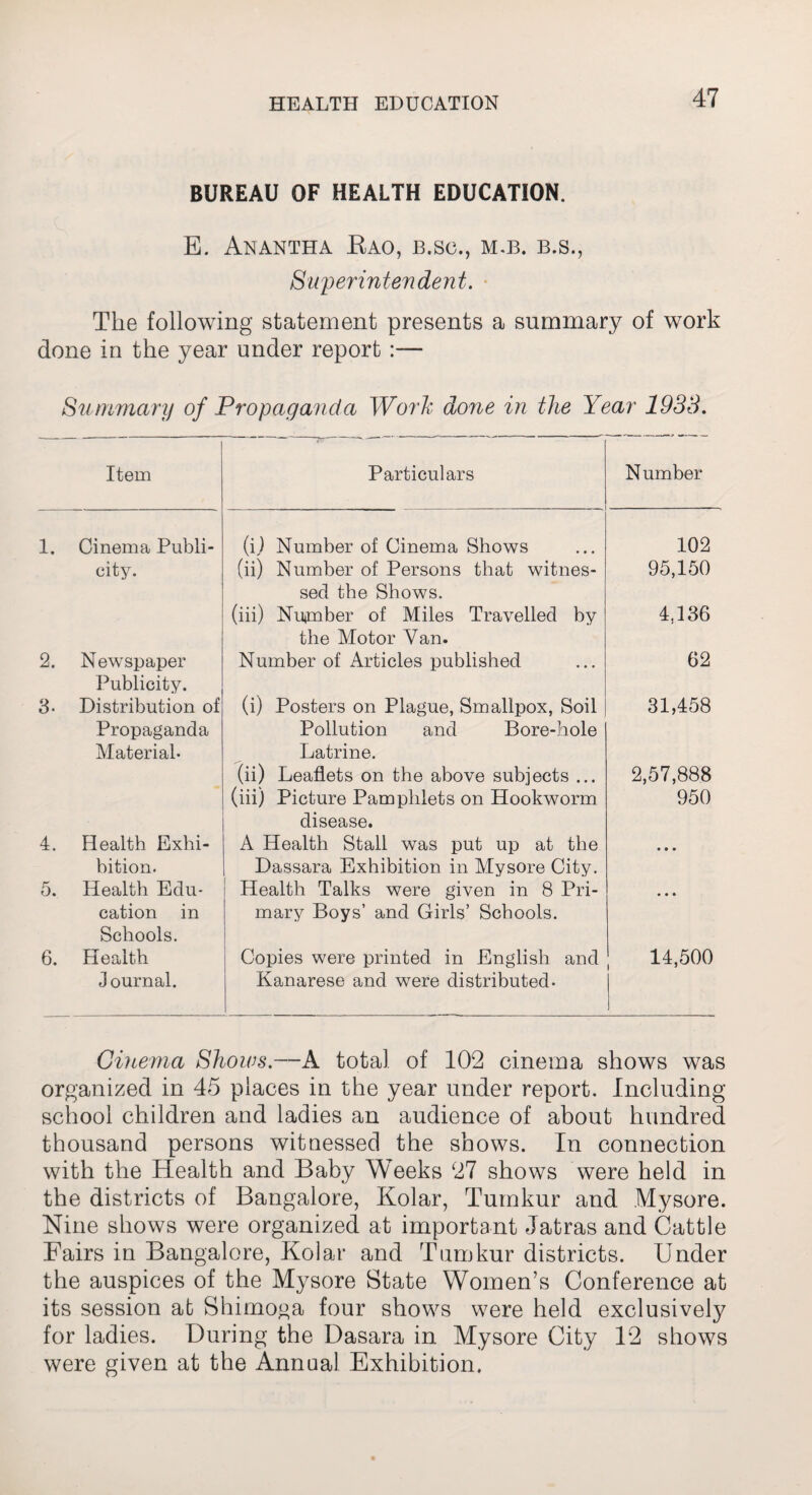 BUREAU OF HEALTH EDUCATION. E. Anantha Eao, b.so., m.b. b.s., Superintendent. The following statement presents a summary of work done in the year under report :— Summary of Propaganda Work done in the Year 1933. Item Particulars Number 1. Cinema Publi- (i) Number of Cinema Shows 102 city. (ii) Number of Persons that witnes- 95,150 sed the Shows. (iii) Number of Miles Travelled by 4,136 the Motor Van. 2. Newspaper Number of Articles published 62 Publicity. 3- Distribution of (i) Posters on Plague, Smallpox, Soil 31,458 Propaganda Pollution and Bore-hole Material- Latrine. (ii) Leaflets on the above subjects ... 2,57,888 (iii) Picture Pamphlets on Hookworm 950 disease. 4. Health Exhi- A Health Stall was put up at the • • • bition. Dassara Exhibition in Mysore City. 5. Health Edu- Health Talks were given in 8 Pri- • • • cation in mary Boys’ and Girls’ Schools. Schools. 6. Health Copies were printed in English and 14,500 Journal. Kanarese and were distributed. Cinema Shows.—A total of 102 cinema shows was organized in 45 places in the year under report. Including school children and ladies an audience of about hundred thousand persons witnessed the shows. In connection with the Health and Baby Weeks 27 shows were held in the districts of Bangalore, Kolar, Tumkur and Mysore. Nine shows were organized at important Jatras and Cattle Fairs in Bangalore, Kolar and Tumkur districts. Under the auspices of the Mysore State Women’s Conference at its session at Shimoga four shows were held exclusively for ladies. During the Dasara in Mysore City 12 shows were given at the Annual Exhibition.