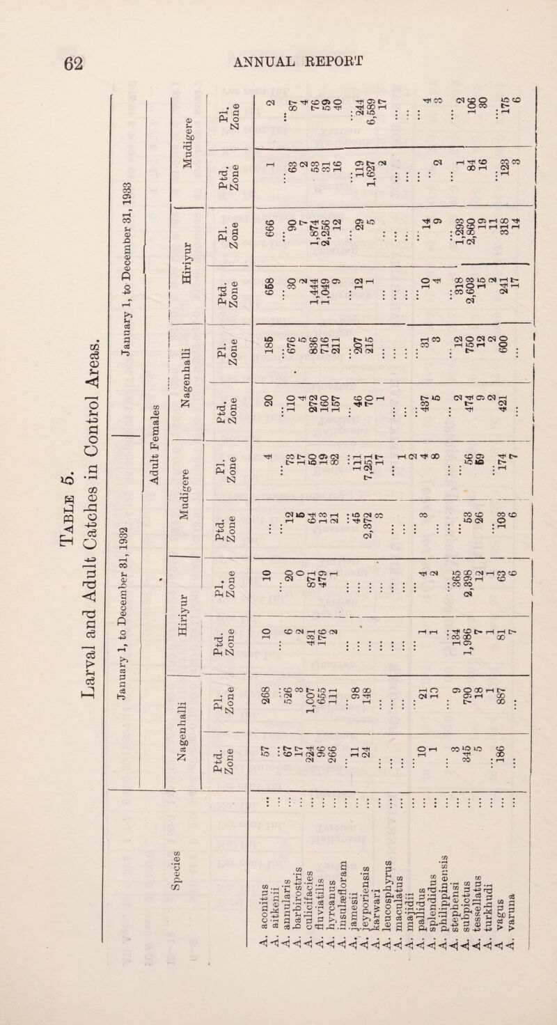 w pa PQ H CO c3 CD Ph <1 r—H O Ph •40 a o O CO © o -40 a3 a -IO 3 r& <! fl CS c3 f> 5h o3 . 1 co co 05 CO Ph © 42 a © © © R 6 ■h> P*5 ?H ca 3 M Cfl 1-0 © © re8 a © £ 0 <xi <1 o CO 05 CO Jh © rO a © o © ft p*5 SH ca 0 0 ca to m © • rH o © Pu CO © t - © if pi. Zone 0 a Pfcd. Zone Pi 0 P*5 • rH PL Zone w Ptd. Zone Nagenhalli PL Zone Ptd. Zone © SH © fcX) PL Zone d a Ptd. Zone CD • P P r-H O Ph tS3 Pr B 1 1 Ptd. Zone •rH f—H r-H rP Pl. Zone CD bQ • © 2 § P-i c§ CM t- th co oj o 00 fc- 50 TTl rH 05 C- tH 00 1-1 CM 50 CO rH CO CM O O o CO 5.0 CO t- CO (M CO 1-1 CO CO iO CO i—I 05 t- CM rH <M : rH CO CM rH CO <X> rH CO CO CM CO O t> -ct CO CM 0510 CO 05 t- 50 rH CM co : 00 : r-Tc'f rH 05 CO O 05 1-4 CO ’'H rH 05 CO rH rH rH pH ; CM 00 CO • rH CM oo O CM rH 05 05 d rH O Hi 50 CO TH rH ^ rH rH CO : rH o l 00 co 50 CM t—I t- r-i O rH rH rH : co co cm cm 50 CO 50 CO CO rH CO fr- CO rH rH rH : CO 00 fc- CM t- 50 : § cm co CO CM O CM CM O rH 50 rH O : t CD o CM O TJH CM O t- H fr- CO 50 ; rH (S H i—! CO O Hfc- fr- 50 CO CM H 05 CM rH t- CM rH H CO t> O 05 CM t> H 50 H 00 ! 1—I fc— I 50 rH CM rH CM -c* 00 CO CD 50 50 Ttl t> t- CM 50 HI CO rH rH CO rH CM • 50 CM CO . T}i t— CO •s CM CO CO CO 50 CM CO CO o O O rH 05 rH CM fr- t- 00 Tjl tH CM 50 00 CM I CO 05 rH ; co eo <M CO CO CO CO CM i—I CO CM co c- ' Ttt co fc- : co oo rH C5 [ rH fr- CC 00 CO CM : CO CO fc- 50 rH •CM O 50 rH 50 O CO H 00 GO 05 -HI rH O CM rH 05 O 00 rH fr- 05 rH OO fr- 00 fr- • t— t— rH CO CO 50 : CO rH CM 05 CO CM CM I Hi I CM O rH rH CO 50 50 rH CO CO 00 03 d th 2 +3 a ca o ^ 0 © -H jZ) ca ca 3 • rH W u © •+= TH . w © , o ca Pi =4-1 TH *H rQ.2 H Ph ca rj r© © 0 ca 03 % S«.rH H CD «rH <£ W 02 © 72 <© in in 3 CD « CQ -4-=> ce •rH > £ rj 33 .5 in ce ri ® P ri **H CQ^.3 2 HH CO . L_j H IP Q-t rr o $-0 0! ca — w 2 0 th 3 Hf n3 +?=3 o! ca a joL ® >h & 0 §<# « -a sc g ® 3 © p a g C/2 TO •+■? ^ t> __ . , . I _o