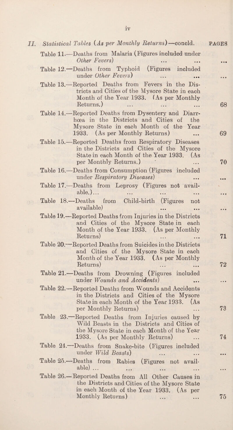 II. Statistical Tables (As per Monthly Returns)—conclcL Table'll-—Deaths from Malaria (Figures included under Other Fevers) Table 12.—Deaths from Typhoid (Figures included under Other Fevers) Table 13.—Eeported Deaths from Fevers in the Dis¬ tricts and Cities of the Mysore State in each Month of the Year 1933. (As per Monthly Returns.) Table 14.—Reported Deaths from Dysentery and Diarr¬ hoea in the Districts and Cities of the Mysore State in each Month of the Year 1933. (As per Monthly Returns) Table 15.—Reported Deaths from Respiratory Diseases in the Districts and Cities of the Mysore State in each Month of the Year 1933. (As per Monthly Returns.) Table 16.—Deaths from Consumption (Figures included under Respiratory Diseases) Table 17.—Deaths from Leprosy (Figures not avail¬ able.)... Table 18.—Deaths from Child-birth (Figures not available) Table 19.—-Reported Deaths from Injuries in the Districts and Cities of the Mysore State in each Month of the Year 1933. (As per Monthly Returns) Table 20.—Reported Deaths from Suicides in the Districts and Cities of the Mysore State in each Month of the Year 1933. (As per Monthly Returns) Table 21.—Deaths from Drowning (Figures included under Wounds and Accidents) Table 22.—Reported Deaths from Wounds and Accidents in the Districts and Cities of the Mysore State in each Month of the Year 1933. (As per Monthly Returns) Table 23.—Reported Deaths from Injuries caused by Wild Beasts in the Districts and Cities of the Mysore State in each Month of the Year 1933. (As per Monthly Returns) Table 24.—Deaths from Snake-bite (Figures included under Wild Beasts) Table 25.—Deaths from Rabies (Figures not avail¬ able) ... Table 26.— Reported Deaths from All Other Causes in the Districts and Cities of the Mysore State in each Month of the Year 1933. (As per Monthly Returns) PAGES 68 69 70 71 72 » • • 73 74 75