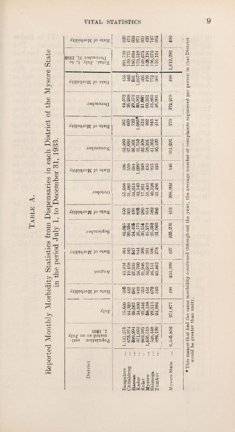w CD 4-J c3 -4-3 m CD ft o CC •rH r< O 4-3 4-3 © • rH ft -43J CO C/2 >. 4-3 • rH • f—4 rO $H O £>i 4-3 r- 5 ft-t <L> 4-3 ft O ^ipiqjopf jo sjbh Q§8 ■§S d3 <D rH _ co .2 n <D «3 _Q © 't; •C ft ce © co © a ® <D Q co o •J? 4^ Hi 3 ^ H-5 CO O r^J • rH >»v 43> O CO •£ •r-' -44} CD C* & 433 CD 43* 8861 ‘18 jaqin909Q oj ‘x Ajnp ‘[Bjoj, AjipiqaoH jo ajBij .xaqraaoaQ AjTpiq.Topj jo ajB>i joquiaAojq Ajipiq.Topj jo 9JBXX jaqojoQ Ajipiqaopj jo 9JBy; jaqurajdag Ajtpiqaopi jo ajBy; jsnSny OCOOJHHD-IXN CME-OtrOCMTrUO io r to o » r c- « ss ft 03 io ft 03 oi Ttun tji co i> n i» o* t~ oi c-i> to is <o no h —: of o cf of aQ to io 03 «5 OO t- 03 o5 r ‘ Cl rt rl r- i i Oi >o <M s of r to *0 to H l> W3 o OH O iO to 03 iO o t> L~ tc . ft ft iffi O :o ft c-00 I T dOOajHNHlIjH t> to (M <B CO to O «5 03 U5 03^00 CM GO 03 of to of o «-f o co tc ftCMCMCOcMtOCOCN rG03<M*O<M<MC0ft tDt£3CM±)rGCOftr~t «5tOC-OCOftC3ft OCOHCOCOHU3Q to 00 O O O O to CM ft tC rG l> ft r-I CO ft of tf tO r-f cf of rH O escoeocotMioftco to 03 ft 03 03 00 «5 1-0 03 O CO O: ft CO rG CM loeotDOCMftotft 30 CO CO O —< CO 00 t£> XiGCftftCOCOCMOO tO ft C4 H 03 ft^rGCN id ft rjT of L-f U5 O r-f UOCOCOCOftliOftCO OOODlOO't'Clffl O t£> 00 03 GO DO 00 00 ft CO ft GO -M CO DO CM wo (SiOOt>iOt>iOtO O U5 tjl H r< Ol DO^O 04 O ft id Cf O o' ft ft CM CM 04 CM ft CM CM ft DO l>- ft kO f—I to GO tO^l’Tl'T'OOIOSL'- ft CO lO CD CO CO lit CM ftOOlOQtOOlftCO co io n o f. o to CO nl CO t'03 O r-1 »jl 05 03 t- ft ft rH CM CM HOtOO CM *0 *M CM A’jipyqaopj jo ajBy; Ajnf 8861 ‘I Ajnjj no sb pajBra -ijsa notjBjndo^ »a CM r 03 CO TJ1 CO o oscocQftioiot-ft , >Oft»OCOCOftCOCO O Or E— O to CC CO ft C©CHCQCOftCOftG3 to co Co co co >—^do 03 DO rtf 03 used of ft to CM CM CM CM >0 CM CM V • 1*4 -f5 tc oo 03 00 ft CM CM c— CM O I> IO 03 CM to ft »o 8 CO 00 03 CM CM rH IO c cl id CM CM Ol Ml 03 03' CO. CO ert (M CO 03 t~ o oO rH L- <M Id -tl rH CO G 03 X) O. (M L- L- 03 10 03 G 41 03 to (M ® 03 O CO IO 4< G JO h id 03 H ci tc to cm id CM tr 03 U5 to CO Ol GO >o —ttOiQCOOOiOiOOO rH rH o • • • • • • • ; <X) s o -h rrj Cti r—1 Ojd * sr.-s t9 43 J3 c9 CO » 'X) ce cb cB «e s-t <U bC s u od gSfl c* <D -H> CO 0) o CO o +3 S H eel G O to G OJ ft G O) ft tO a* G 0) -H 03 *w> a* G to 4-3 •S 'ft C o G <23 33 G 03 be C8 G OJ P> c8 G oS a> K*3 ce -G> G o rr sc p o G 03 O V >1 H o S o s a3 02 ns ca rd ttJ 3 0) C/5 • rr m would be greater than unity.