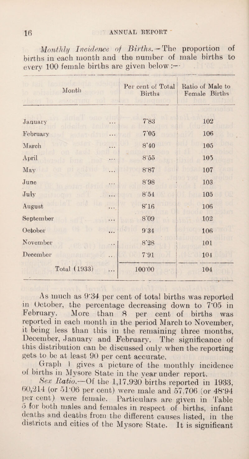 Monthly Incidence of Births.-The proportion of births in each month and the number of male births to every 100 female births are given below Month Per cent of Total Births Ratio of Male to Female Births January 7*83 102 February . 7*05 106 March 8*40 105 April 8*55 105 May 8*87 107 June 8‘98 103 July 8’54 105 August 8' 16 106 September 8’09 102 October 9'34 106 November 8*28 101 December 7-91 104 Total (1933) 100*00 104 As much as 9'34 per cent of total births was reported in October, the percentage decreasing down to 7*05 in February. More than 8 per cent of births was reported in each month in the period March to November, it being less than this in the remaining three months, December, January and February. The significance of this distribution can be discussed only when the reporting gets to be at least 90 per cent accurate. .Graph 1 gives a picture of the monthly incidence of births in Mysore State in the year under report. Sex Batio.—Of the 1,17,920 births reported in 1933, 60/314 (or 51*06 per cent) were male and 57.706 (or 48*94 per cent) were female. Particulars are given in Table 5 for both males and females in respect of births, infant deaths and deaths from the different causes listed, in the districts and cities of the Mysore State. It is significant