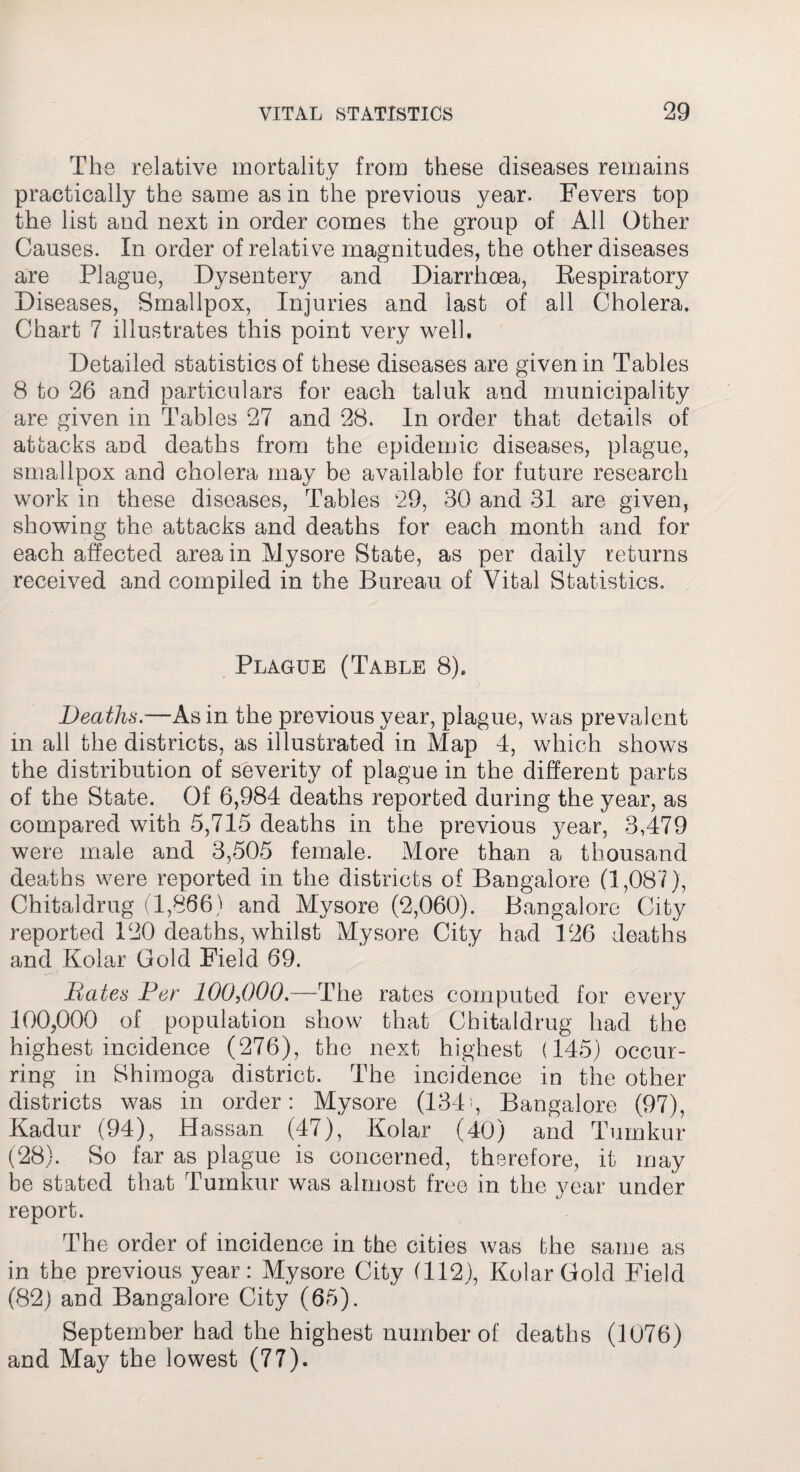 The relative mortality from these diseases remains practically the same as in the previous year. Fevers top the list and next in order comes the group of All Other Causes. In order of relative magnitudes, the other diseases are Plague, Dysentery and Diarrhoea, Respiratory Diseases, Smallpox, Injuries and last of all Cholera. Chart 7 illustrates this point very well. Detailed statistics of these diseases are given in Tables 8 to 26 and particulars for each taluk and municipality are given in Tables 27 and 28. In order that details of attacks and deaths from the epidemic diseases, plague, smallpox and cholera may be available for future research work in these diseases, Tables 29, 30 and 31 are given, showing the attacks and deaths for each month and for each affected area in Mysore State, as per daily returns received and compiled in the Bureau of Vital Statistics. Plague (Table 8). Deaths.—-As in the previous year, plague, was prevalent in all the districts, as illustrated in Map 4, which shows the distribution of severity of plague in the different parts of the State. Of 6,984 deaths reported during the year, as compared with 5,715 deaths in the previous year, 3,479 were male and 3,505 female. More than a thousand deaths were reported in the districts of Bangalore (1,087), Chitaldrug (1,866) and Mysore (2,060). Bangalore City reported 120 deaths, whilst Mysore City had 126 deaths and Kolar Gold Field 69. Dates Per 100,000.—The rates computed for every 100,000 of population show that Chitaldrug had the highest incidence (276), the next highest (145) occur¬ ring in Shimoga district. The incidence in the other districts was in order: Mysore (134g Bangalore (97), Kadur (94), Hassan (47), Kolar (40) and Tumkur (28). So far as plague is concerned, therefore, it may be stated that Tumkur was almost free in the year under report. The order of incidence in the cities was the same as in the previous year: Mysore City (112), Kolar Gold Field (82) and Bangalore City (65). September had the highest number of deaths (1076) and May the lowest (77).
