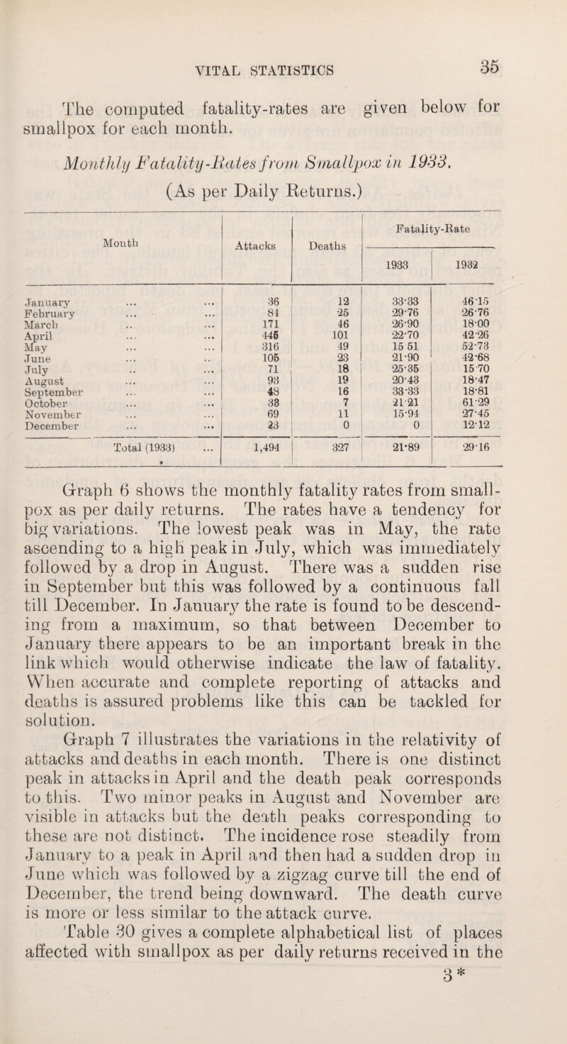 The computed fatality-rates are given below for smallpox for each month. Monthly Fatality-Hates from Smallpox in 1938. (As per Daily Keturns.) Month Attacks Deaths Fatality-Rate 1933 1932 January 36 12 33-33 46 15 February 81 •25 29-76 26-76 March 171 46 26-90 18-00 April 446 101 22-70 42-26 May 316 49 15 51 52-73 June 105 23 21-90 42-68 July 71 18 25-35 15 70 August 93 19 20-43 18-47 September 48 16 33-33 18-81 October 33 7 21-21 6129 November 69 11 15-94 27-45 December 23 0 0 1212 Total (1933) * 1,494 327 21-89 29-16 Graph 6 shows the monthly fatality rates from small¬ pox as per daily returns. The rates have a tendency for big variations. The lowest peak was in May, the rate ascending to a high peak in July, which was immediately followed by a drop in August. There was a sudden rise in September but this was followed by a continuous fall till December. In January the rate is found to be descend¬ ing from a maximum, so that between December to January there appears to be an important break in the link which would otherwise indicate the law of fatality. When accurate and complete reporting of attacks and deaths is assured problems like this can be tackled for solution. Graph 7 illustrates the variations in the relativity of attacks and deaths in each month. There is one distinct peak in attacks in April and the death peak corresponds to this. Two minor peaks in August and November are visible in attacks but the death peaks corresponding to these are not distinct. The incidence rose steadily from January to a peak in April and then had a sudden drop in June which was followed by a zigzag curve till the end of December, the trend being downward. The death curve is more or less similar to the attack curve. Table 30 gives a complete alphabetical list of places affected with smallpox as per daily returns received in the Q *