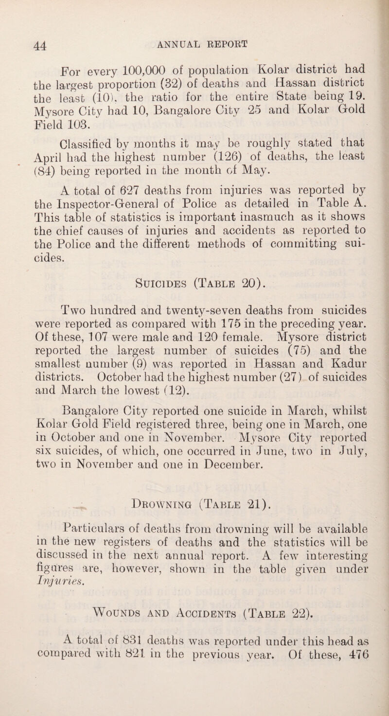 For every 100,000 of population Kolar district had the largest proportion (32) of deaths and Hassan district the least (10), the ratio for the entire State being 19. Mysore City had 10, Bangalore City 25 and Kolar Gold Field 103. ' Classified by months it may be roughly stated that April had the highest number (126) of deaths, the least (84) being reported in the month of May. A total of 627 deaths from injuries was reported by the Inspector-General of Police as detailed in Table A. This table of statistics is important inasmuch as it shows the chief causes of injuries and accidents as reported to the Police and the different methods of committing sui¬ cides. Suicides (Table 20). Two hundred and twenty-seven deaths from suicides were reported as compared with 175 in the preceding year. Of these, 107 were male and 120 female. Mysore district reported the largest number of suicides (75) and the smallest number (9) was reported in Hassan and Kadur districts. October had the highest number (27) of suicides and March the lowest (12). Bangalore City reported one suicide in March, whilst Kolar Gold Field registered three, being one in March, one in October and one in November. Mysore City reported six suicides, of which, one occurred in June, two in July, two in November and one in December. Drow7ning (Table 21). Particulars of deaths from drowning will be available in the new registers of deaths and the statistics will be discussed in the next annual report. A few7 interesting figures are, however, shown in the table given under Injuries. Wounds and Accidents (Table 22)* A total of 831 deaths was reported under this head as compared with 821 in the previous year. Of these, 476