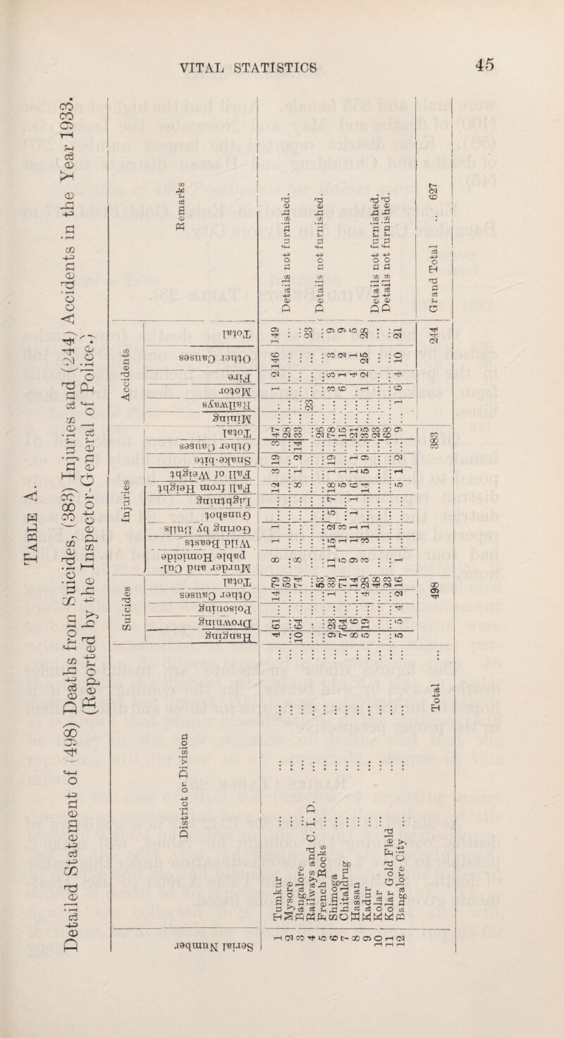 < m p 35 < co CO C5 rH <?3 <D kH CD jp +3 cc -4-3 » f»H O O < H CM . ^ c2 CD o o3 ec » p-H 5-4 33 • r“-r> 35 O eg CD »p CD GO CO cc CD rtf • p—H O • rH P CO 35 r—< O © <D PD (/} p CD r~! dD <4-H Q ® « 33 o ■s & 00 w1^ H o -4-3 P <D a CD 4-3 c3 CO H CD • r—I rH U\J 4-3 CD ft zn 5h c3 a « d 0) H3 o o <1 S0SUBQ ,I9q JQ e«£ S^AqT'B'cI Sninij\[ sasauQ aaqjo 9|iq-8J['BUS CO o> ^qSt9A\ jo iiv£ jqSian toojj HM SmnjqSirj; ^oqsuti£) spjnjq Xq Stitjo-e) _sqsBag; pnAV apioitxioH oiq^cl *Inb J9p-inJ\[ CQ <1) r$ • rH o • rH d xn mo& s9Siibq -laqJO Suiuoeioj SlItUAVOJ(q ^UIxjQBpq a o • rH m • rH > • rH P s- o O • rH h H-3 CO rd <D rCj d «4H -*D> r—H 5 44 © nd © 42 d =*-< d CS 44 © P r^S ’Xi © © -d -d • rH • rH d d 'rH ?H d d CM 4-4 4= += d d i—i.—i • r< • rH CS 58 HH> 44 <13 © PP t* 04 CO 03 HP CO • 03 C3 id 00 04 : C4 04 04 rH 04 ; CO rH HP 04 rp 04 - : i Tp C4 CO 04 rl 04 CO 04 CO CO t-H * * * * • 05 r-H 04 Oh * rH Ch i-H 04 CO rH rH rH rH ID rH C!M rH CO GO lO CD HI rH tH lO t> : th : CO ; rH : rH 04 CO H rH rH 1C H H CO rH 00 00 H LO OO CO rH r—< oa oa 4p r- > o l - 00 'CO rH H CO 00 CO CO lOCOL— HC4HOJtH rH rH ; ; hp 04 * • * * l rP rH CD TTt CD CO TP CO 03 04 CO rH >o o rH 03 t— 00 o l£5 p aaqum^ jrauag & a d © Sp ©r3 Sh cS O tn CO rH ■ t—i : d § § CO Cd C8 rd > © P d -4 © , . c8 ?-> 32 -d cS bJD d acre! a4 d H^PPP^dWMM^P * g CO d CO c-d ca ca P A >> P-^ np r~H Gj O OP , =8 i S *e rHCdCO’H'lOCOOOOCdOi-iCQ c3 44 o EH <xS d C8 TP CO CD CO 00 oa TP c8 44 o H