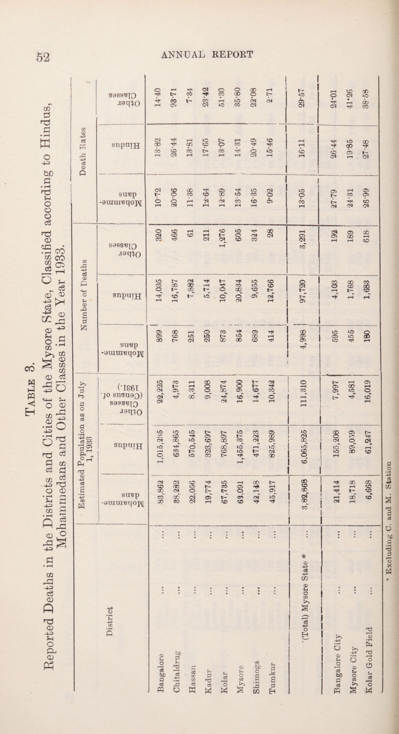 CO p nd p • r—I w O -J-3 b£> d • p—1I 5m O o o a? >d CD cc a •H co co CO 05 Jp rH O ?H aT ^ ^ <D sgssiqQ jsq^O co CD -M KJ K aa -M CS CD p *h d S g • rH -3 O J p J2 -j-=) ^ CO P3 -4D3 CD Q rd <D -1-3 5m o CD CD Pn snpuijj su^p -9iarai3qoj\[ l GO -a -M a5 CD p =4H o p CD a a 5? sass^jQ J9q^Q snpiitn (•'D r-H 3 l~5 a o GO C8 a o •rH ■+■? cc a co g2 Pd „ °rH P n3 <D a • rM H-3 m w SU'Bp -9tiiiireqoj\[ ('1861 •JO SHSU9Q) S9SSBJQ J9qJ0 snpntjj SlI'Bp -9lUUl,eqOJ\[ o • pH u 4-=> rx? • pH P o rH Cd o o oo rH Ih ZD xH c~ CO H CO GO o t- LO o Cd LO P cb t- CO rH LO CM (M 05 • 00 rH 05 Cd LO co Cd Cd Cd HI 00 Cd H rH L0 t- rH 05 CO xH kD 00 rr GO xH 00 CO © CO TM rH oo CO 50 00 p CO xH 6 LO cb cb cb> r-H CM rH rH rH rH Cd rH rH Cd rH , Cd Cd CO oo rH 05 TH LO Cd LO rH G t- o CO CO oo LO CO O o IM 00 G 6 o rH id 03 CO CD 05 cb t- p CD rH rM rH rH rH rH rH rH rM CM Cd o co rH rH CO LO H GO rH CM CZ> CD CM CD CO rH I- o rM Cd 05 o* do CO XH Cd Cd CO CO Cd rH rH CO rH CO GO t- CM i'- H LO CO o CC CO CO CO 00 oo *H xH CO >o CO Cd G CO 00 o oq o oo CO t- t- rH I- CO CO t- LO o* o oT CM tM f r**i rH rH CM rH 05 05 oo rH o CO C75 h. 00 LO LO g 05 CO lo LO !> LO oo rH CTi G LO oo tr- Cd Cd GO 00 CO X 05 LO Tfl rH hT GO CO rH 00 xH o t- M o r- rH G Cd r- *H o L- o IM rt H 00 rH CM 05 CO o 00 a5 CO CO <00 G LO o Cd xH* 00 05 H CO H o rH Tjl CO GS) HM rH rH rH rH rH rH GO lo lo t~ c- LO 00 05 LO 00 G tM X. CO H 05 05 t- CM 00 Cd o i-r CM 00 in CO CD co CM 05 00 C3 o CM lo MtH o co GO LO rH LO LO LO* G rH CO t- Cd co L0 t- CM CO LO 00 CO o co lO CO t- H TfG 30 1 p rH rH rH 1 CO cm Cd CD rH LO “H CO tM 00 Ti< 00 00 CO 00 LO t- CO C5 rH ZD 1 rH H CO 00 CM o Cm t- o r-H C5 00 xH t- CO CO 00 Cd g P CO 03 LO Cd rH cb cb '00 CO Cd rH CO CO r+ 00 1 ™ rH Ob' 1 1 • • • • • • • ■ 5 • ; 5 # CD -H> d3 H=> CO <D U . 4 o • • • in kHi § r—H ce o EH H-=> <D •pH • pH P O <D dJD CD ■P n5 • r*H 5h H ce bL a o O o r-H ?M Td H <D 5H o CD P c8 5JJD a ce H • rH ce CZJ CO a a no ce rH o in o a rid a ce W) a a o CO H ce ce J3 ce ce o to Jd m £ ce o m O w w M H PQ w a o • rH 4-3 c« ■*» CO g a ce d fsc a •w t3 a —i V X P3