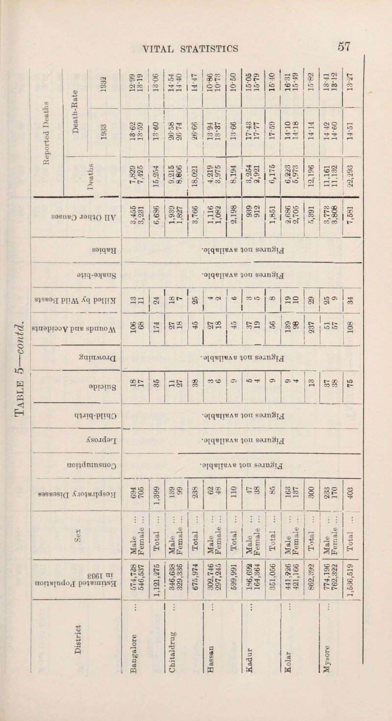 Death-Rate ! y 2 5 .7 ft ft CtJ ( co cm •4 ] SQIQB'JJ •ejq'Bji’BA'e ^oti sg.raSpq; pnM £q ponrg- 1 ] 8$ ft,. RETq-PITRD •9];q,B[ilBA‘B ^ou sganSrj X!soad9rj •9tqBn«A« ion sg.inSt^ uoT^dmnsuoQ ■9|’qiB'[i‘BA,B 7011 sganSi^q 39SH9STQ £.xoqy.iids9y; Tjl 40 05 O 40 t> 05 05 CO 1-1 05 05 CO 05 rH oo CO CM CM 00 40 -4i o rH rH t> X H X o 00 00 t- 40 CO pH pH O o 00 00 o oo t- CM rH CO o TP M CD CO CD ii i^ft r-H O EH <D r-H 1 I ! A o Eh 05 r-H <D 5 ft S ^ ft r-H cfl EH 05 © 43 * £ HH 05 ^ft : 1 ■ pH 1 A I O H © 9 r-H cC 4-5 /H Eh 05 r-H A d o3 ^ ^ft r-H ce o Eh 8861 at i noT7tf[ndofj popBiui^sg; 00 lo¬ co CO t- 40 ft1CO l- ^ tO 40 to CM rH CM r-* rH CO 40 CO CO 40 CO 40 oT hH CM CO CO tH £ 40 40 40 -+l ft !h CM cm t> O 05 CO CM —H 05 05 05 05 40 CM ft 05 40 40 CO *\ r 40 ft 00 40 pH pH X to rH o X 40 40 CM 40 Cm i—i pH pH Hfl CM Tjl H CM 05 oo cm 40 ao 40 CM 05 CM PH CO ■ft cm [p 40 t> o 05 pH 40 40 00 40 pH -H O • rH u -H 03 * rH ft oj u o r-H c6 SjO P <8 ft 5JD p £ rH 03 -H * rH rP O P 48 CD CD ce ft p P ft c4 ft u CCS r*H o M M5 f-i o ■ix Pn