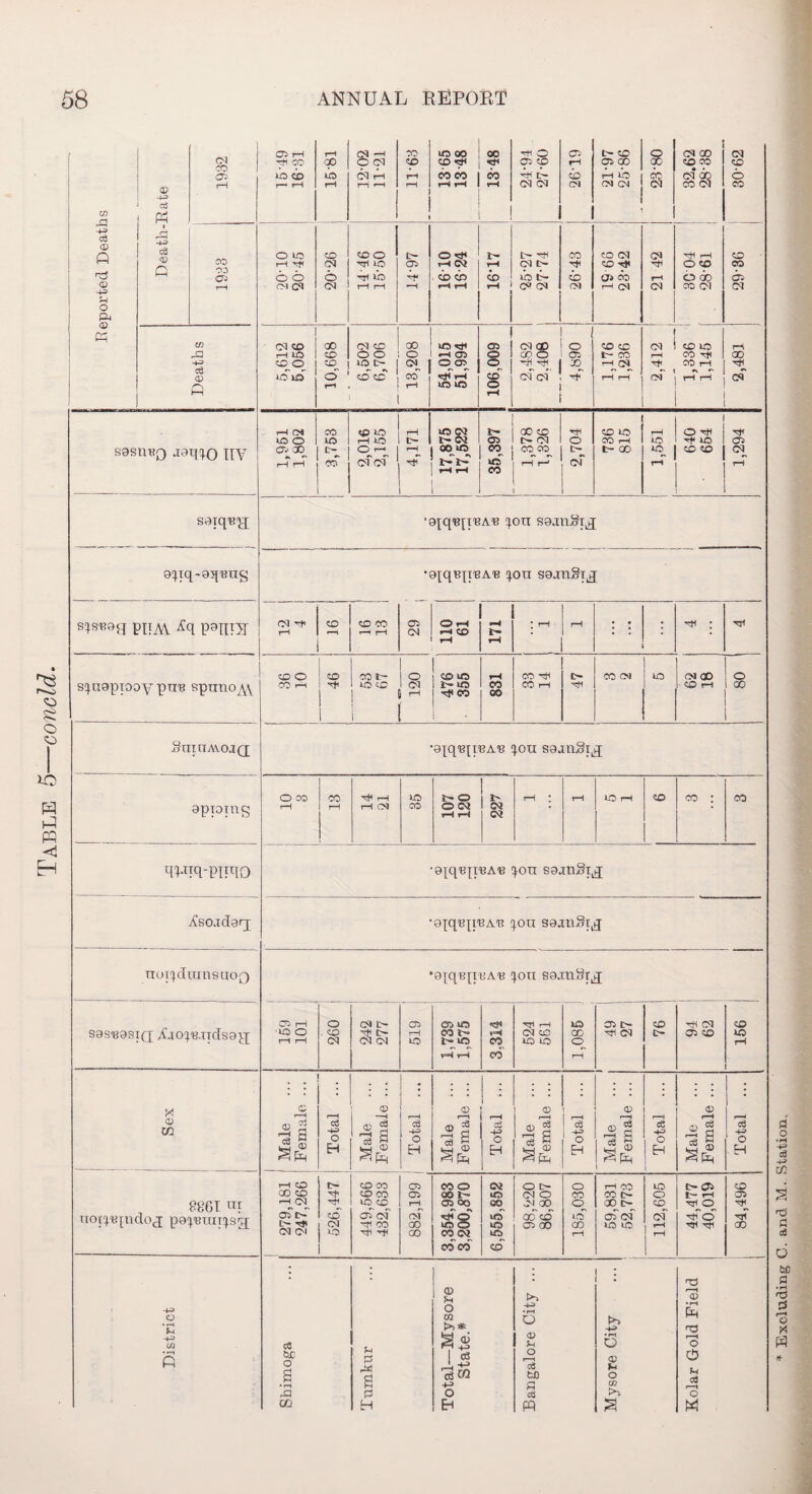 & 0 •ft S-t © « © 03 s9sm*o jaq^Q IIV soxq'B'jj 9^Tq-9q,en^ s^9g PUAV H P9IIU1 S(qi9pi00YpTI'B spuno^v 1 1 ■gjqiqi'eAB ^on so-inSi^ •QiqBTTBAB %on sgjnSx^ 04 H CD qurq-pnqo ^so.idarj nopdiuusaoQ S9S'B9SI(J ^J0^UITdS9J.p X © CO 8861 nl nocpqndoj pg^tarpg; ft o • r—1 f-j -to i/J co o : co CO ft co r- o i co i*o th m ft I o-i i—io I co t?w | t» CO ft CO rH t> ft CO CM m cm ao [ o Oh I 00 •9iqBireAB ^on sgjnSqq; •9TqBIiBAB !)oa sajnSqq •9iqBtTBA'B pa sgjnSt^ C^> rH o CM £> 05 05 ft ft rH r—H ft 05 C- CO ft CM CO 'ft o . co ft C- t-H OO 1- rH CM CO GO ft CM c— 05 CO ft rH rH CM CM CM ft 1- ft CO ft ft O rH rH rH CO rH © r—H a lr-t © <o -I cc! 1—I CO 00 CD ft 04 05 C- C— ft CM CM 03 ft O H rH <CD CM *0 CD 0 —i cH cd S CO CO co co m co erf cm ft CO ft ft ce ft o EH 05 05 i—t of GO 00 © ’’3 © O EH 0 c3 a © c6 o H © r—i Cz 0 ^Ph ce ft O EH co o oo i- 05 OO ft © uo © CO CM COOT CM uo CO MO HO in CO o c- CM o cpoq 00 CO 05 oo o CO CD in' oo rH CO CO C- ooc-^ ©of m no ft o co of © rH c3 a i_i © ^ PM © r—4 o3 cd H-> o H t> 05 t— r—i ft O ft” O ft ft CO 05 ft ft oo <S tic o ft ce & a <0 u o ui >>* s © ft C3 ft O Eh >> -U •rH O © Vt o rH o3 tS) co w • rH Q © o cc Pn £ r—I © • rH Ph ft o o fH c8 l-1 O M o - rH c8 hj CO S ft G c3 d W) PI • rH ft 3 r-H o