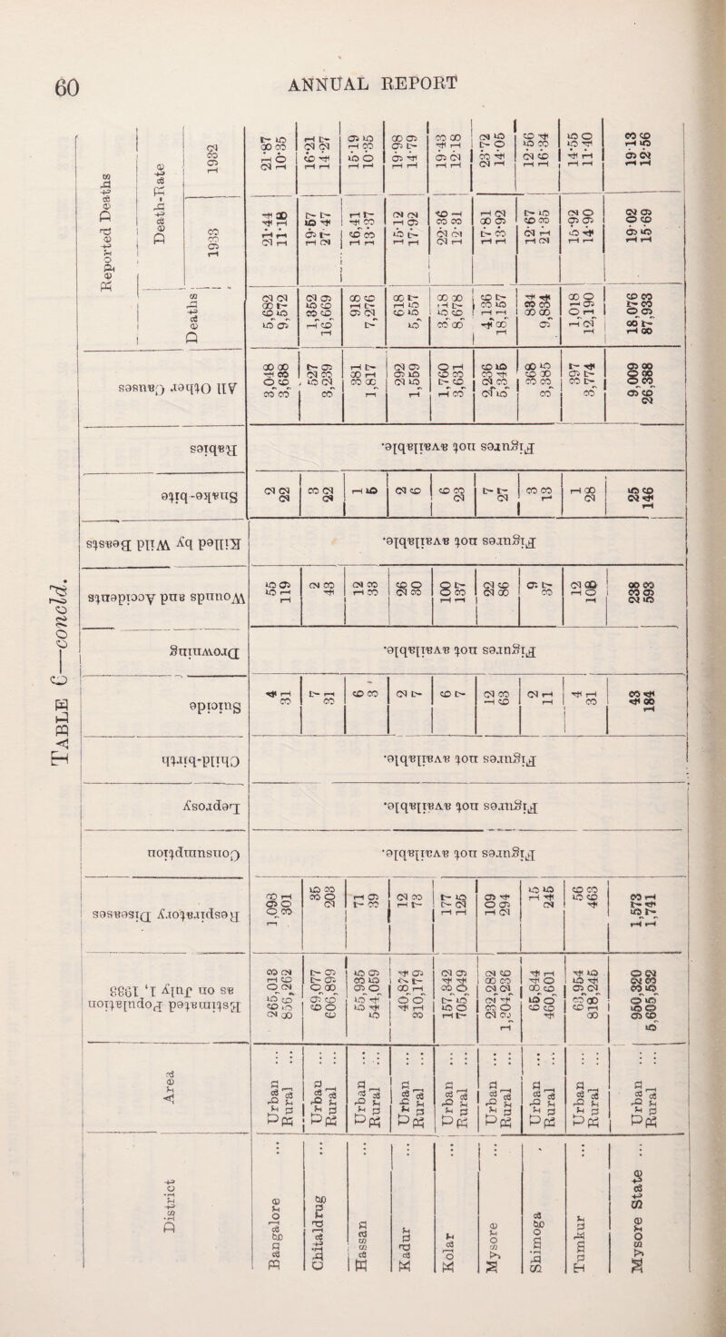 DO £ 19-98 14-79 14-55 11-40 19 13 1256 CP ' | A-i ) 1 CM O | eS •s *' COO | sasnBQ aaqio UV •aiqeiiBA-B ^ou “S3 s^SBeg; pnM H P8in^ •9iqBITBAB XOtr S9jn§Id B co 1 q^xtq-pnqO • a^q^iiBAB xon sajnSi^ iCsoadarj • syq'ByiBAB ^ott seanST^j noixdranstiof) •©iqBtreAB xon sajnSjd • ! S9SB9SIQ AjO^Baidsaj-J 00 rH 05 O ©CO pr to CO CO O Cl rH 05 1- CO d CO rH t- 1 I t~* to ! i> d rH rH 05 H* O 05 pH d to to rH H* CM CO 00 to CO eo <h SH -h j rH rH 8861 ‘I Anf ao SB aorpBpdOfT pgpBicai'jsft CO CM rH CO OtN to CO CO to cm ao t- 05 tr- 05 0 aq 05s CO CO O <0 to 05 CO to 05 C2 to Hi to to 1 i Hf* 05 1 O. t- 00 rH O O rH CO d 05 ■H CO O e> <r\ tH VO to 0 rH tr~ j- CM CO ao co Cl op cm A CO 0 d aj 1 I '■eft rH 1 Hfi O ao co : too co co Htt to tO H 05 d cb'ad CO pH CO © ©J d eo eo to © t£i 1 to © ©© rH t© fli © u <1 a __ *73 t £ grH O * £ £ a ^ a h a 2 Vi h a_ it »H ^ PfS flrH *73 r? V *8 a i* pH PrH 1 a^ rP ?H £ a § rH S 03 rO Sh Pp3 grH 2 c8 ^ g District © Vi O r-H OS iXD a cS 2 r-i 05 -A 39 ctf w i3 V a ■c oS v< o5 r—1 0 © V 0 M c3 ca O S • rH V a a * <12 o3 H> xn CD Vi O to pH