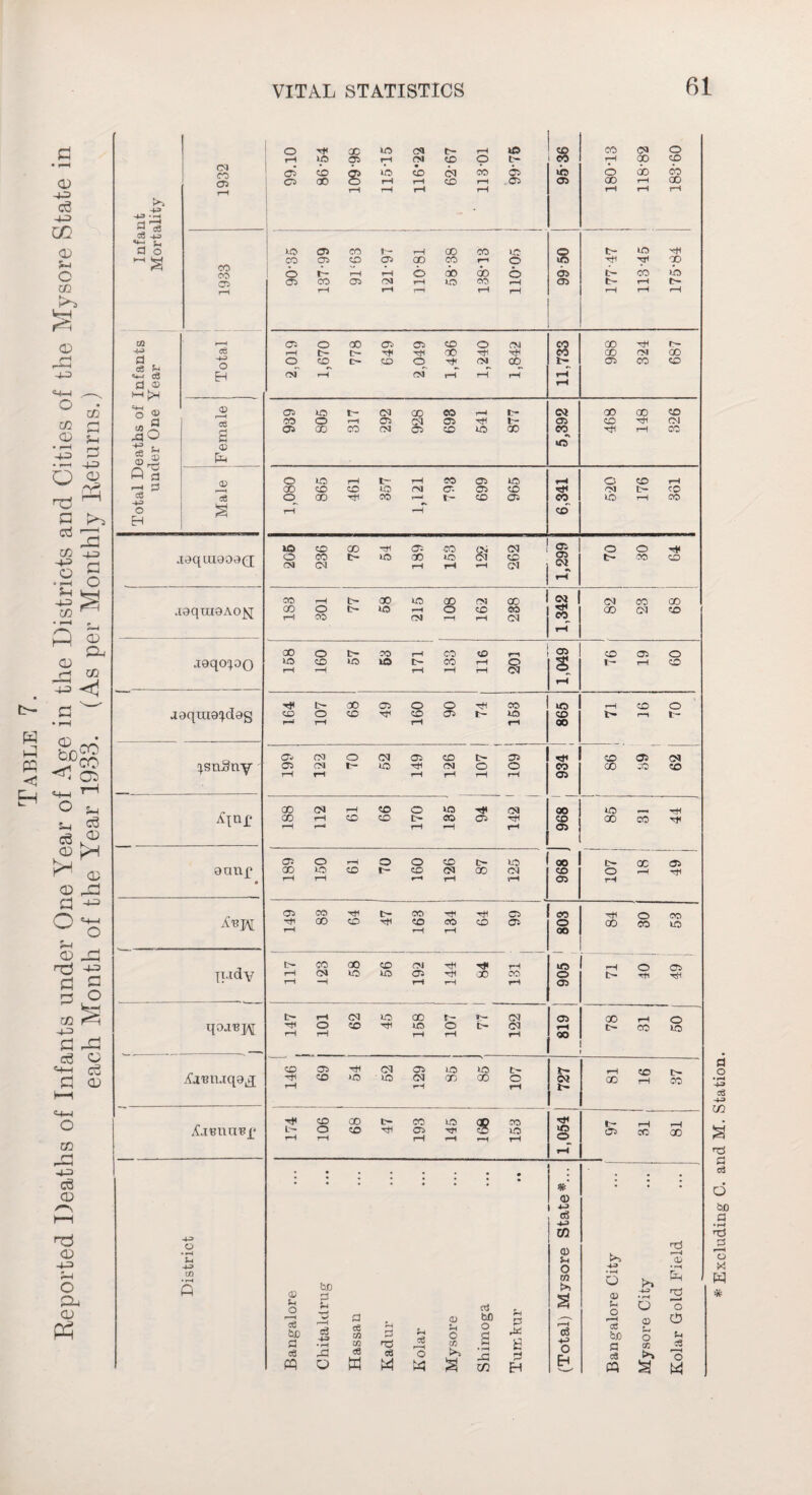1932 99.10 86-54 109-98 115T5 116*22 62-67 113-01 99-75 95-36 180-13 118-82 183-60 cooioaioocoi—io Or-^-i^-iOQOOOO OSCOCTiCNrHIDCOrH ,—1 rH1 rH rH rH 99-50 : 177-47 113-45 175-84 148 326 AjBiuqe^ CD05nt1<Ma5U5U5t- Tti CO »D ' LO C\l GO CO o rH rH rH 727 81 16 37