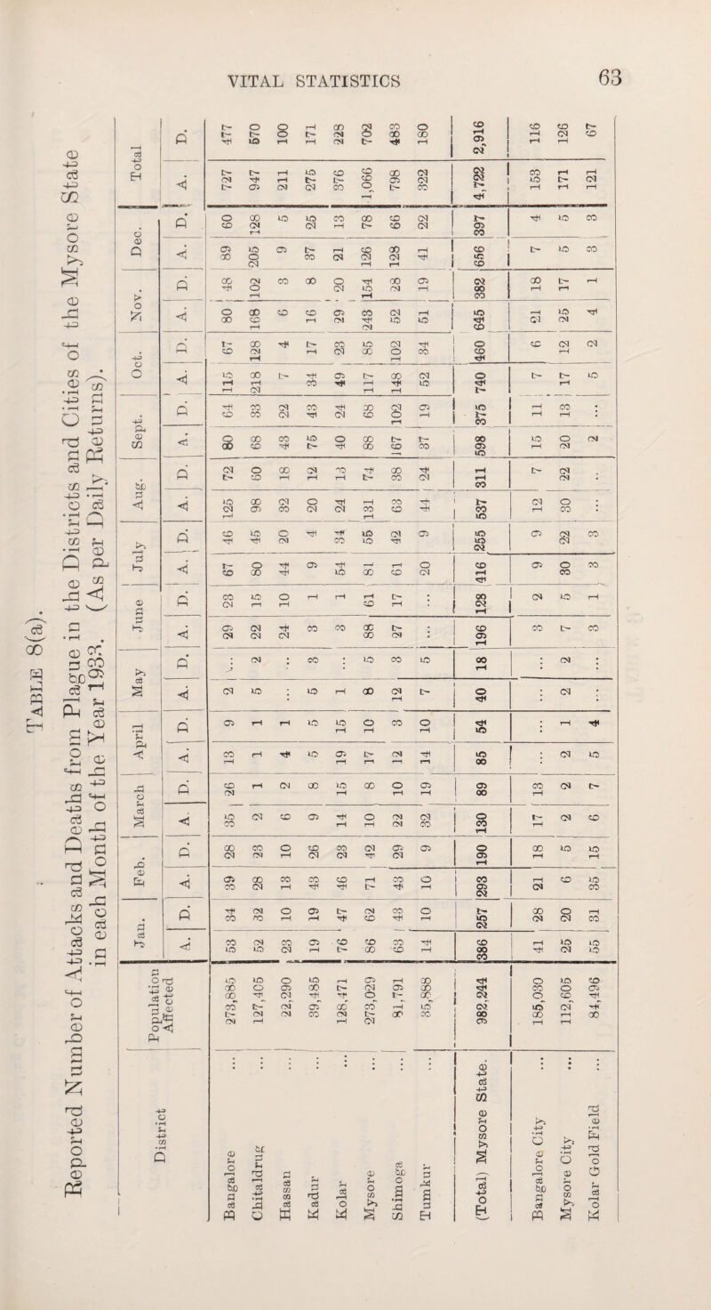 63 © o’ 05 03 EH rtf i> Oct A. j <ri CO CM CO 04 - co CO X rtf CD T-1 © VO ID tD 03 rH !H X AO rH CO Hi X © X 1 d O rrj no ID O tD rH 04 rH X «cri O tD © • rH CD 'X) o CO tH 03 04 X X o © Cd CD C3 Hi ■H O tH X 03 o © Tfl CD CO i> CM 04 CD CO rH tD 03 wo X Hi p tH CM CM CO CM c- 00 CO OO GO rH op ft'ti CM rH rH 03 X rH o <C ft . • . . ; . . . • • . I d • H> c3 H> m CD ts fH Pd © O 4-5 • r—3 4-> M • f-4 o . ft m rH g rAj 5 CD rH fc£ P cd (D H H> • H O 2 o O nd <D D O •—i © O i i cd bJO P cd ft r—H cd • rH ft o cd CO Zfl cd ft Kaclur Kolar Sh o cn Ph o a • r-t ft X ft a d EH rH o3 O B cS tvD d el ft rH o m pH. U cd rH o HH