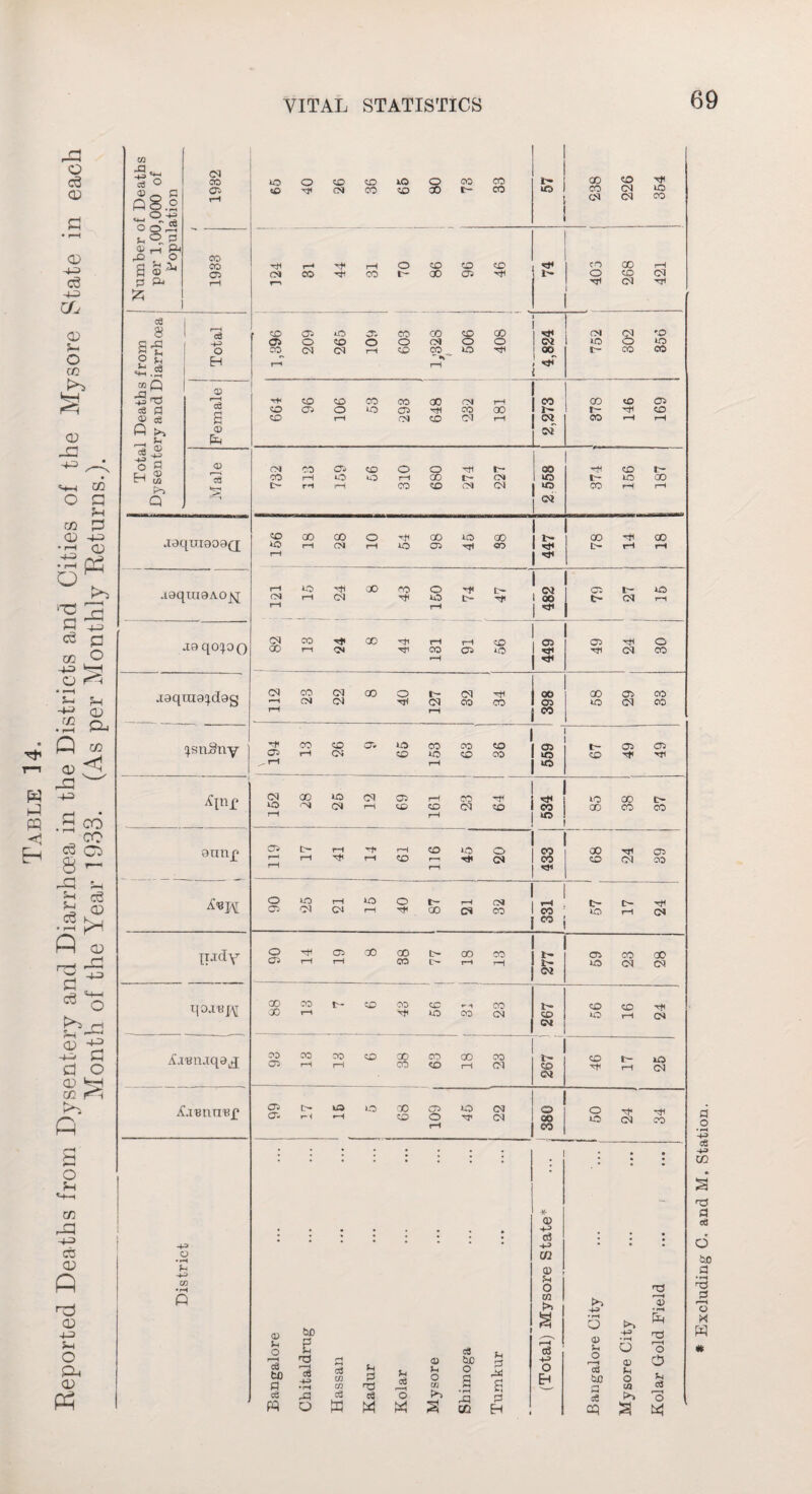 69 1982 65 40 26 36 65 80 73 33 57 238 226 354 > <7i i£> a-, co oo to ao T—« r—1 1 ^ 1 jCnmurap 05C— iQLOOCOilOCd O’- r 1 •—1 CO O TP (M O CO 00 O TP won