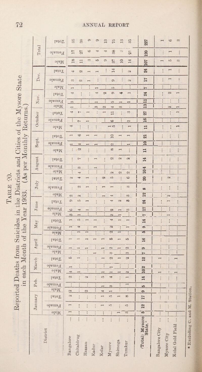v <X) > rQ o 5-t c3 ft CD P 5-1 c8 pi ojtirae^ 9r«w m°X m°X ajeuxa^j 9TO 9T'BM m°x a^xxta.g; 9 TO I’B^°X afexiia^ 9I'BM WX - ft .1 CO 00 CO 03 03 13 75 13 35 1 227 rH ft CO j rH 1 OO r-H CO io 03 t~ o Hi n- I ft CO r~* rH CO rH rH o rH 1 • . HH . . ft rH rH ‘ rH • CM ft i : • . . rH . CO css rH • * 03 • CM rH rH • rH j DO • • * i- I r : ; . . Hi ft 03 HP rH i h« ex rH • # cm I H i : CO ! rH ft rH rH 1 rH 1 : • . • ! : r-H I CO ft HU CO • 1 rH » : ex rH b* rH . rH rH CO 1 *- . rH rH rH . ! ft ! ft i H • • HI r-H ft rH rH fH * • rH • ’ | CO CO ft rH . « rH ft rH ft ft rH rH * rH * j | | rH * i ft i | | H rH i r-H pH r—i ft 1 O j rH » rH rH ft . CM . do Htr rH nP . • ‘ rH • • * • • • H I • . * • • rH CO I ft * » * 1 . CM • ex * rf rH 1 03 I • CM • . rH DO rH GO Sh . * * * rH • a $H -4ft P 5h *—1 eg he he 2 2 a? ho U2 Px a Ct Ph pH r—' _C/) 03 o Eh o o &X) 0> -h o 5-1 O 0