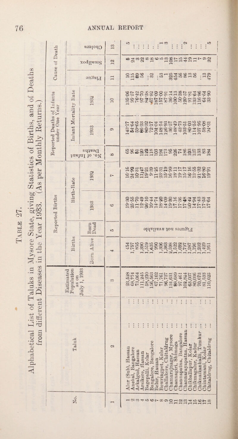 P3 ® ® fl C4-, CD rH fH •4-P H sc ® S3 -£ p 'BJQprjQ XOd^-BOTg ® ft -*3> 13 +3 S* -+3 c« CM CO o CO CO CO rH ft _ .r-lco...CN....lf5 <M ft ft CO C3 00 00 ft ft CO 00 C— ft ft 05 rH IH 05 CM <M CM rH rH © ,—t rH ft rH i—1 CO rH O ft 05 CO CM COrHftftCOCOCOCC CO 05 rH rH ® ft ‘CO 'ft (MftftOOrHft : rH O- o rH OOOOoOCNaOr ftCOOOl>T—I ft CO ft O O-ftftCrCOCOOOCDrHrHCOftOOftCOftOS ftftftc»ftt-t-e-tHcbooOrHcbcbftco coase-csaccoaOftoocoOftCNOscorHCOco fH rH rH rH rH rH rH ' 05 C-ftftCOCMt-ftftCOt-OSCOrHCOftftOOrH HCOCOCOCOrHOft05ftfte~ftOftC50CO obfta5cbocMft6ocbcbaocbcoofttHcr)ft rH rH rH rH rH r—it—1 H ft rP 3 H o 03 P ca 02 02 c3 ft Jh cfl 3«ftT „ rj ® ■3 ft. S3 c3 _bC ® 03 ■ ft o3 ft P 2ft M -H P S3 S3 H <M <1 <! ® S3 O r—M ca bo P o 03 ftP •H-gS Qj c3 . ** ® be P bO P rP cc o3 ® be P 5 ft * o ft -P ;o -H c cn <d Pm Sm be © aft •rM CQ © S3 CO P O © O I—H » ca ca hh ro be i^ft S3, P ft a ft be«3 C3 ~ — ^ rt P - g g al'S^J afinJM«li3 2 Pft - ftp o3 P P 'P ft c, -5—> O ii—H H C rM ca eg ^ ca g. ca be Pm S ft boft p ce ca ce ft ca ft g g| a p| g gsj gx3 gaj Co T-3 -rH • rH • rH ft ft ft ft ft ea I ft E£ ca Oft.„ . . „ _ _ ppeqpqpqooQQOOOOO p p ca ft be p $M r-H • rH ft O be P Sh ft rH c6 40? • rH rP O rH(MC0ftft<Ot-00 05OrHCMC0ftftlftl>a0