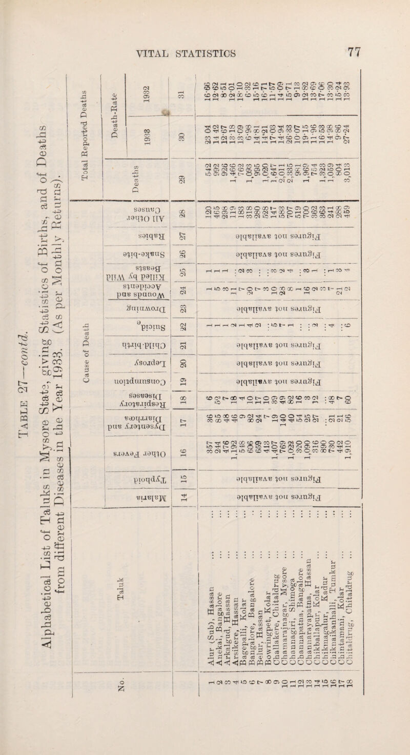 -4-> & •4^ 0) 03 S9SUUQ ■10^0 ITV 9tpq-9qmxg t- ft d ’3 H o 0(NHHO(NCOr-lt*0>HM(MC^©0'1,W ®«oioOHcCHt>«)9i>HQOtco co eoa icooocooOQDibcbP-^iboscocot-ooioco ftCOt>COOSCO-JrHCOftCOt>lO<OCOOOOft OrnycHCffioootOaimCHOiLOCiGOco coftcocbcooftftt-ftcboasrrcbftdsc- Cl rH rH rH rH r—1 rr ft ft CO ft rH i—t r—( ft CO (MCOWaiMCOlOOL- ftlOrHC'.'ftCOasftCO 05 (M to ® CT. 05 (M Til H TO CC <Q Ol ‘O C 1-1 lcm05TjU>O0!O!0OC0ffi05t*C0OCDO rH m CO CO CO O lO 00 C7i CO GO O CD I— CO C— OC> O CO CO r—I 00 CH> GO | cocoa*!—lOOHOOWiHODOHOtOtO^OOlO CO 1 ftftCOr-lftCOCOlOftB5t-SCt~COCOCOCOft gyqBjTBAB pit sg.mSijj 9{qB];TBAB tpu sganSfj c <V m a: a3 w * g CO CO _ c3 ^cq .. r/j to bO o3 Eg 0> Sr o ce QJD a Cfi CQ <o Sr ftD O fC 03 C >> ct3 <X> c3 w w O c6 ScaW O bjj a Sr i cC Sr d ft i a ! =3 ;h f3“irg a? CO r._T g Sr ft <£ bp CD Sn u 0} ! 3**3 a cQ CO •ft £ S =S op as ft ^ Oj CtJ • ** <u bJO w bjo 3 ft! c3 c3 d'1 O •- M ft) O •p - <c a> ft ~ bo M ..3 c8 u ce <TJD a ai* rft o3 £ ce (5 c6 O ft ^ pq pQ pq pQ Q Q c8 P CD _ cc! ft i=) S -+H 03 aS bO ft c6 d d c8 -T 1:3 2 o M . d —H ^ *- r HJ ftb 'Hft 03 d rj rft P S'S rH f**) rH n ft ft ft TO =e a cS d aj ft ft ft ft ft OQOOOU bD J3 =S O dr Is P Sh rft r—H ce ft d rrs • >ft • rH ft ft OO rHCOCO'ftlOCOt—OOOSOrHC’lCOTflQCCt-OO
