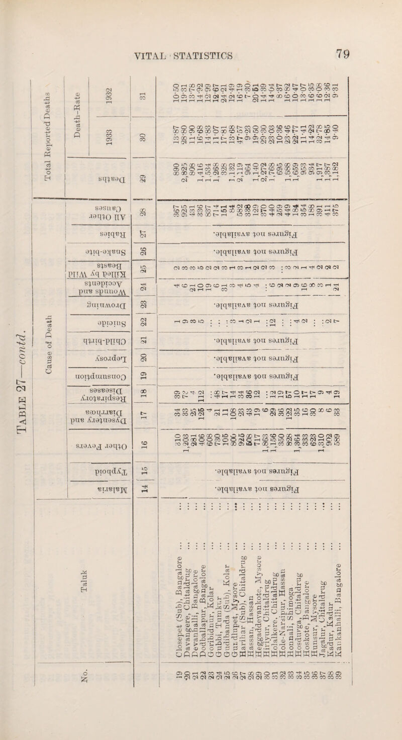 ^3 -to 5$ Cs <0 t- Ol w l-H PQ <1 EH ro c3 a? p X) © ?H o 'PH CD ■+H» <3 p 1 1932 r-H CO OHC00503l>H0300HO)'3lt>CJ|>l>lO®©^ lococ-ffjrodoi^HmiomoMOOTfOwpmm OdiabPoJOJpOldbPoPPoOCDOCOCD^boJOi »—4 r-H i—l r-H rH hH 07 1—• rH 05 rH i—1 iH iH i—1 rH i—1 rH dd -4s c3 © P 1933 o CO t—OOOOCOt-r—<OOt^-COOOCOCOCDt—iH05G0500 oooocrs«oooooo«0‘poi»pcpocoTt<iHyoit-aDy COQOpcbPPPcbjSaiOCicjjOTOOOOlpH'OlpOl rH 07 rH rH rH rH rH rH rtl rH 07 07 rH 07 07 rH rH ClO H <D P »■■ H c3 -H o EH sq^0(2 o* rs\ O'OaDcDHHQOcOOlOl-rHOOlQOOQOObCOHtitHlC-OI OSC70iHCO«DC7COrH«DTt',IC-COOSQ050>OCOrHCOaD QOOOOD^iO(MCOHr4Ci3HC7l>© 3D^cyCT3 CTi C^cq_rH_ 07 HHH r—1 07 H 03 H r—1 rH rHiHrH S9SUBQ •*9qio nv CO CM I>lOH®l>i'r-l4«C3(X)C500ffi07^,51aOHHlO CO 07 CO 00 00 — tO C6 00 CO 07 iH HI H*! GO *D GO 03 *H t— COO3HMQ0t-H OCOHCOrf<fM'#HmHCOHffl saiqtfy; 1- CN •giqBTTBA'B %on sgAnSt^q e^rq-aq'Bng CD CM •giq^IiBAB ^ou sg.inSx^ s^sueg PTIAV P9IITI[ ID CM C7COCOlD05 0lCCrHCOiH0707CO ; © fM H rfl 07 07 07 syuapiooy pui? spuuo^vv t33 D3 TtlCDrHOCTSCDrHMrrllOrtl • d 07 (N ffi © <fi M H H 07 rH rH CO 3 rH CM Stiuiavo.i(j CO ca •giqB^AT? ^ou sg.mSrj c3 CD apioitig 07 05 H®m© : : ; CO H 07 rH ;C7 : :ht507 : :07Ch • • r-H • * • n <H-H o q^tq-ppqo r-H 03 •9iq7qi73A73 ^OU SQ-luSl^ CD CO P Asojdarj o 05 •9tqBIi«A« l011 sejnSi^q o uoT^ciiunsuop) o r—» '0^q,ep,BAiB i)ou sgjnStj sesBesTo; A.io^aidsg'y; 00 r-H cq ; GO TH ^ cq ;cMC»r-Ot^t^OiTrlOi CO t>* rH . 'H’t r*H rH CO CO r-H « r-H rH iO rH rH rH rH rH ■BGOqJJ'BIQ put? Aj9^U9SA'q t- rH H«GO»Or{'HHfflmXOi©a3©C3lO©OX©M CO CO 07 C7 CM rH O 07 T-1 07 CO C7 CO rH CO CO rH H rH s.igAB^ jgq^o 50 r-H O CO rH CD GO O 5D O CD IH CO CD O GO Hf! CO CO O 07 03 IHOOOOOCOOO-07Q H©10 10 07©C0 07hC® :0 CM 07 Hf10Dt~riOOCn>l5lH OOrH^CO CJD CO CO CD CO_OC O rH i—1 i—1 t—i rH pioqdAq, iO r-H •aiq^TCAT! )on sajnSxj 'BTJtqTipj hH rH •9iq73[raAi? pou gajnSy^ » rX 0 '~c£ EH 6 £ © Ph O •-! bfi Cu r.i §5' P « ^ £p 43 a es © bo-d <x> 2 o S c« J3 £P u 2 c3 d CQ I—I *P o *H O :m 5-1 _ d 5-. a 0 03 0 T3 0fi nd Cu © P U _H O O t/3 ^1 >3 - d i-' p*,-d cS ^ ^ -c $ eh a - -c3f (3 fj _0 r—1 rH —h 5^ -2 ° -rH CO hi H [0 d 0 d cO o3 oppppppppp © 5H o CO ^ p> bfi 5 ^ bog $ © g2dj P Ti ce P O --1-43 „ -y ca *jj •_, dP^ c8 03 j ^ cd bfi Pr d d <3 ,_, ® c8 2 > >-Tj E d a o o bo' . sn £ bp 53^ O g hr1—* Jp Sh O Jla god PI.§3 a gj rj p ^ jp-3 h -T bfi qT -H 5- -43 2 q ° g tj -y d co co © 5-4 O cS bO d cij P ro „ Tj 0 © ^ c3 ©1 hi P bfi >>' 1 o3 <D ^ Sh ^ CO r- 4 d ^ 1,03 c3 rd d a -y OPOHMCO^lOcDt-OOdOHCJIdmcOCOt-COai — <^Q7C70«l0701CM07C'10JOOCOCOCDCOCOCOCOCOCO