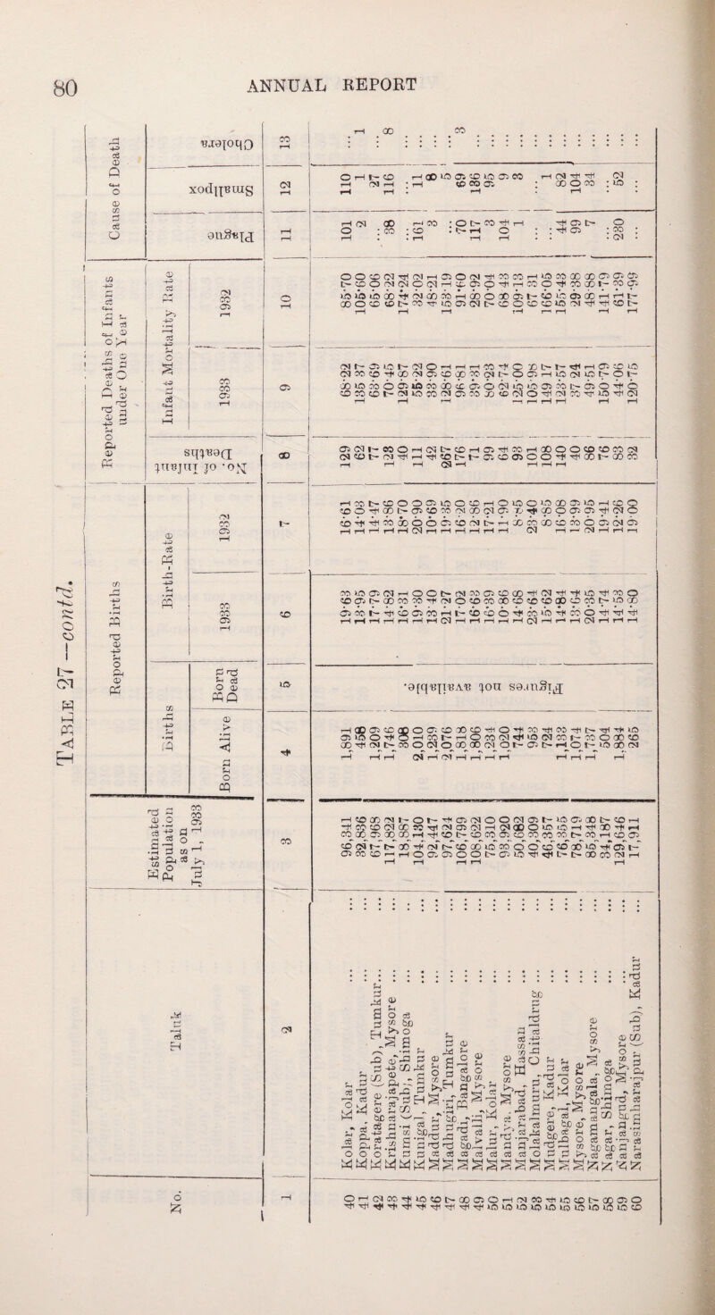 fr© O L- CM W M PQ <1 H -t-= 3 CD © W & 3 O ■HJ0{oq[3 xodjjBXHg 10 -H> 3 HH 1—i -3 =t_ © O CO en nr! © ; -to ! HI o & © Ph 5H © nT CD H= 3 AH 3 H= 3 «t-t hh ox CO 05 CO 00 co CO CO CO 05 05 STW^CI , a3 ^XITJJXXT TO ’Ol'T tyj r~! nr © -H5 © P=J © 3 Ph PQ CM CO 05 CO CO 05 tH CO r~! JT Jh 3 O © ppq © > o cq CO CO 05 fl nH o _ to §<*£> W(5 P nr S3 © o Is 3^ 4<l H t- <50 >a rl< co cvj O & O H t- CO rH <M r-H ' CD TO 05 co 1-0 O CO H 50 CO 05 OX 3* -3 00 o co ex 10 ex 00 CO r-H CO 50 OC-TOHi r-H O rH 05 to O 3H 05 : co • o O O © OI Ht( (M r-l05OOXr3C0C0rHT©C0G0 00 05 O505 t'-COOJOJtpC'lH^OOnHCOO^COCDI-MO- ij'SKaijooO'^eJQOcoPHOOOoocrst-cbijoosdorHpHi- co o co ©i>cciotc)00it>©o©©«3cir<-^®i> rH rH rH tH i-r rH rHrH (MI^OSlOt-eXOrHrHrHCOr^O Xl l> t- 5K H 05 © lO <M«nor<oocJ05©a)»oii>oo5rtio(soi>ot- 00 XO CO O 05 lift CO 00 50 05 © CX »C> *-b 05 do L'~ 05 O -P1 o co co co t- ox 10 co ex 05 co go <o ex o rH ex co n-. no -3 cx 05 CX I— CO O rH CX t— CO rH 05 rH CO rH QO O O CO CO CO CX CXC0t-CJH}trHHt1C0!>-t-a5C0C5OO''+HftC0t-00C0 rH 1—IrHCX—H 1— HH HXt>fflOOC5UOOOHOlOOO®0)OHOO 50©HtHoot-05c©coesaocx.05 X‘Tf*aopo505rHox© 50 rft rH CO 00 © © 05 50 CX P H X CO 00 50 © O O (N 05 hH rH rH rH rH CX rH r-H rH rH rH rH CX rH 1—• CX rH rH rH micoiexHOOt-tMMejoco^ex^ran-^mo 50 05 (C— 00 CO 50 rH 01 o CO CO 00 50 50 50 00 50 CO TO 00 ©COt-rHOOSCOrHlPcbcborHCOiiOrHcbOrHrHrH rH rH H rH H H rH CX rH rH HHHCJHHHCNHrHH •0[q‘8ii‘8A,B ^on se.mSx^ rH go 05 50 OD O 05 50 XO 50 HI o ^ CO rH CO —tl t- Hit r+i 50 05 u5 O rH © rH lCO t- rH O CO Cl rf IO ex CO J- CO O 00 50 go rH cm t~ co o cx_o_coao ex_ at- or to- »-h © r-to go ex rH rH rH CX H Cl 1—IrHrHrH rHi—i H rH rH50QOeXt~Ot~^,a5eXO©CX05t-T0 05COt-50rH UCCOCXOCWnKMOSCIHCXlBOlOtOH'HaOHH CO 00 05 00 CO rH rH 50 t~ 50 CO 05 CO CO CO co t> co rH 50 05 50 ex t- tH QO rH r>T f>T 50 GO l® CO © © 50 50 30 >®tH CT5~ t-~ C5m50rHHOa05OOt-05«5^t<t>l>00C0eXH —x _i __ _i _1 .3 ns * * * * * **‘*“*3 3® | * O ^ 50 2 P rO CH O , S3 3 O r3 S 3© g-ts p ££ 2 ©-3 S O ? © 3 Q Sh Vi ^3^0 , PJ-8gQ,5 g g r 3 ft S CO 2 CO o o 3' O^-rn © H do „ . H r w y, . 5^ r—H ^ ® H r-H ^ , t© 3 ''-'r-H fj* be. rt«3 ^ 3 5 r- © £, r 3 ^ rL g •s rrt c^ H ’rH H H ^ i - >. ^< 53 © rD © rj - r3 'S g “ 3 tc 0©,^ ^ 3 3 © 2 ’X be 5 £ 3 'h 3 55 ~ -©3^ rj'rt'D© 3 rtO-n j OC.O O 3 3 • r—s M p4 S .2 3 fleJCj bD^ OOOHOOc5!5Sc03333Op!0'rri3333 © _ rH rjH rf CXXrflO©t>QOOOH(MOOHUO©t>' •HHcH'H'HrtumOlCllOtOlOlOlO > © o ) lO 50