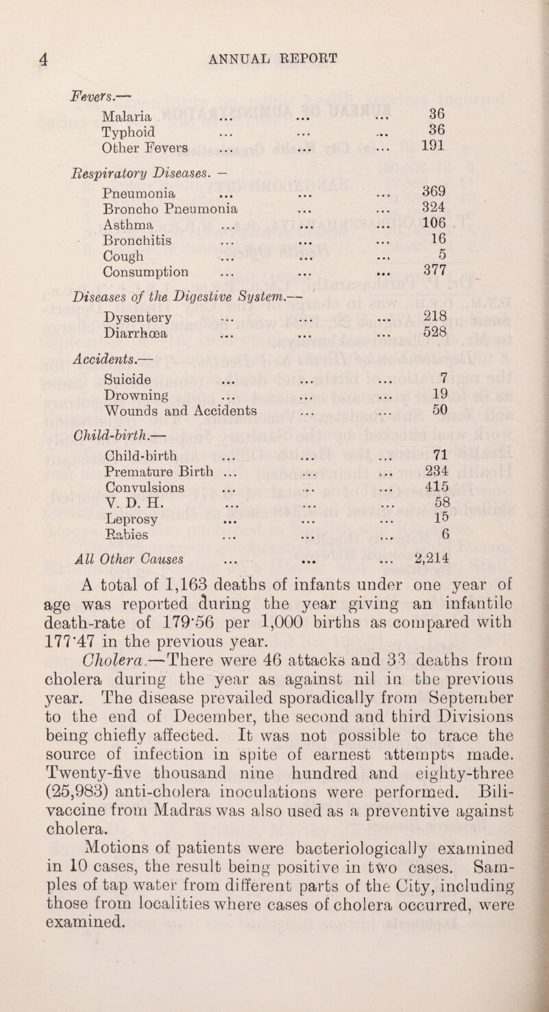 Fevers.— Malaria 36 Typhoid 36 Other Fevers 191 Respiratory Diseases. — Pneumonia 369 Broncho Pneumonia 324 Asthma 106 Bronchitis 16 Cough 5 Consumption 377 Diseases of the Digestive System.— Dysentery 218 Diarrhoea 528 Accidents.— Suicide 7 Drowning 19 Wounds and Accidents 50 Child-birth.— Child-birth 71 Premature Birth ... c 234 Convulsions 415 Y. D. H. 58 Leprosy 15 Rabies 6 All Other Causes ... 2,214 A total of 1,163 deaths of infants under one year of age was reported during the year giving an infantile death-rate of 179*56 per 1,000 births as compared with 177*47 in the previous year. Cholera.—There were 46 attacks and 33 deaths from cholera during the year as against nil in the previous year. The disease prevailed sporadically from September to the end of December, the second and third Divisions being chiefly affected. It was not possible to trace the source of infection in spite of earnest attempts made. Twenty-five thousand nine hundred and eighty-three (25,983) anti-cholera inoculations were performed. Bili- vaccine from Madras was also used as a preventive against cholera. Motions of patients were bacteriologically examined in 10 cases, the result being positive in two cases. Sam¬ ples of tap water from different parts of the City, including those from localities where cases of cholera occurred, were examined.