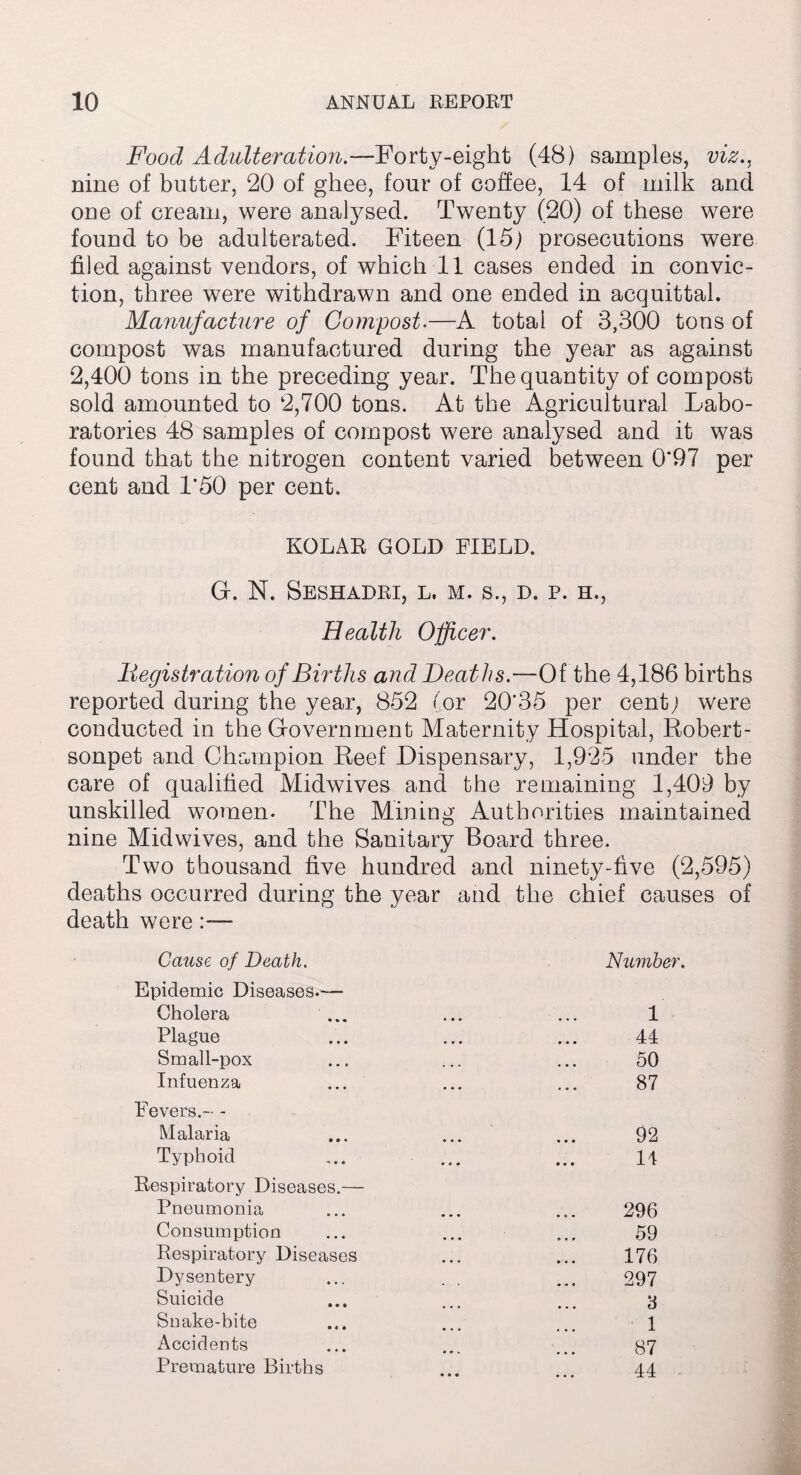 Food Adulteration.—Forty-eight (48) samples, viz., nine of butter, 20 of ghee, four of coffee, 14 of milk and one of cream, were analysed. Twenty (20) of these were found to be adulterated. Fiteen (15) prosecutions were filed against vendors, of which 11 cases ended in convic¬ tion, three were withdrawn and one ended in acquittal. Manufacture of Compost.—A total of 3,300 tons of compost was manufactured during the year as against 2,400 tons in the preceding year. The quantity of compost sold amounted to 2,700 tons. At the Agricultural Labo¬ ratories 48 samples of compost were analysed and it was found that the nitrogen content varied between 0*97 per cent and 1*50 per cent. KOLAR GOLD FIELD. Gf. N. Seshadri, l. m. s., d. p. h., Health Officer. Hegistration of Births and Deaths.—Of the 4,186 births reported during the year, 852 (or 20*35 per cent; were conducted in the Government Maternity Hospital, Robert- sonpet and Champion Reef Dispensary, 1,925 under the care of qualified Midwives and the remaining 1,409 by unskilled women. The Mining Authorities maintained nine Midwives, and the Sanitary Board three. Two thousand five hundred and ninety-five (2,595) deaths occurred during the year and the chief causes of death were:— Cause of Death. Epidemic Diseases.— Cholera Plague Small-pox Infuenza Fevers.- - Malaria Typhoid Respiratory Diseases.— Pneumonia Consumption Respiratory Diseases Dysentery Suicide Snake-bite Accidents Premature Births Number. 1 44 50 87 92 II 296 59 176 297 a i 87 44