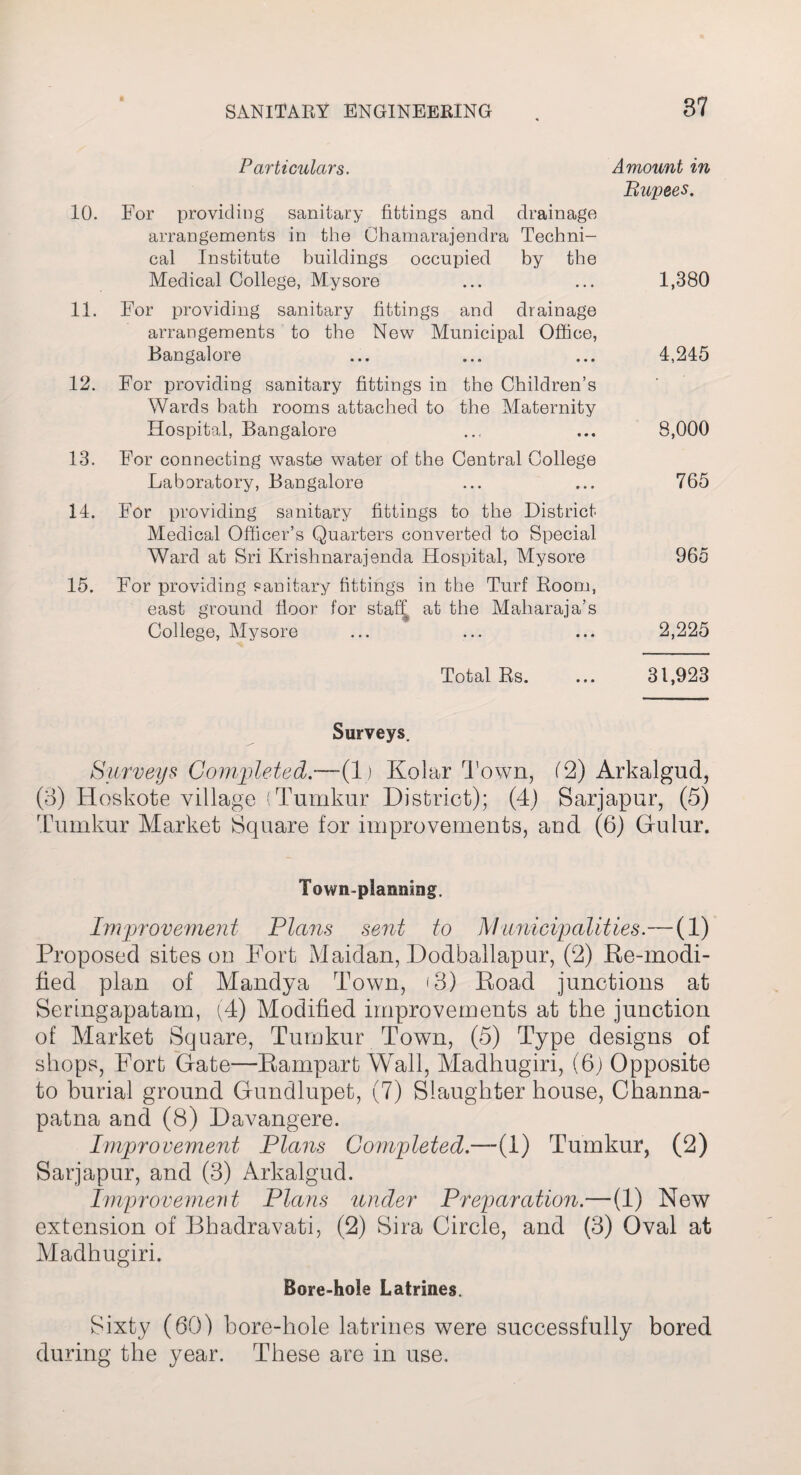 Particulars. Amount in Rupees. 10. For providing sanitary fittings and drainage arrangements in the Ohamarajendra Techni¬ cal Institute buildings occupied by the Medical College, Mysore 1,380 11. For providing sanitary fittings and drainage arrangements to the New Municipal Office, Bangalore 4,245 12. For providing sanitary fittings in the Children’s Wards bath rooms attached to the Maternity Hospital, Bangalore 8,000 13. For connecting waste water of the Central College Laboratory, Bangalore 765 14. For providing sanitary fittings to the District Medical Officer’s Quarters converted to Special Ward at Sri Krishnarajenda Hospital, Mysore 965 15. For providing sanitary fittings in the Turf Room, east ground floor for stall at the Maharaja’s College, Mysore 2,225 Total Rs. ... 31,923 Surveys. Surveys Completed.—(1) Kolar Town, (2) Arkalgud, (3) Hoskote village (Tumkur District); (4) Sarjapur, (5) Tumkur Market Square for improvements, and (6) Gulur. Town-planning. Improvement Plans sent to Municipalities.—(1) Proposed sites on Fort Maidan, Dodballapur, (2) Re-modi¬ fied plan of Mandya Town, (3) Road junctions at Seringapatam, (4) Modified improvements at the junction of Market Square, Tumkur Town, (5) Type designs of shops, Fort Gate—Rampart Wall, Madhugiri, (6) Opposite to burial ground Gundlupet, (7) Slaughter house, Channa- patna and (8) Davangere. Improvement Plans Completed.—(1) Tumkur, (2) Sarjapur, and (3) Arkalgud. Improvement Plans under Preparation.—(1) New extension of Bhadravati, (2) Sira Circle, and (3) Oval at Madhugiri. Bore-hole Latrines. Sixty (60) bore-hole latrines were successfully bored during the year. These are in use.