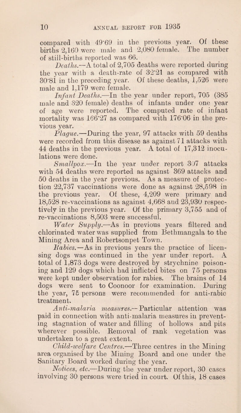 compared with 49'69 in the previous year. Of these births 2,160 were male and 2,080 female. The number of still-births reported was 66. Deaths.—A total of 2,705 deaths were reported during the year with a death-rate of 32*21 as compared with 30*81 in the preceding year. Of these deaths, 1,526 were male and 1,179 were female. Infant Deaths.—In the year under report, 705 (385 male and 320 female) deaths of infants under one year of age were reported. The computed rate of infant mortality was 166*27 as compared with 176*06 in the pre¬ vious year. Plague.— During the year, 97 attacks with 59 deaths were recorded from this disease as against 71 attacks with 44 deaths in the previous year. A total of 17,312 inocu¬ lations were done. Smallpox.—In the year under report 307 attacks with 54 deaths were reported as against 369 attacks and 50 deaths in the year previous. As a measure of protec¬ tion 22,737 vaccinations were done as against 28,598 in the previous year. Of these, 4,209 were primary and 18,528 re-vaccinations as against 4,668 and 23,930 respec¬ tively in the previous year. Of the primary 3,755 and of re-vaccinations 8,503 were successful. Water Supply.—As in previous years filtered and chlorinated water was supplied from Bethmangala to the Mining Area and Robertsonpet Town. Babies.—As in previous years the practice of licen¬ sing dogs was continued in the year under report. A total of 1,873 dogs were destroyed by strychnine poison¬ ing and 129 dogs which had inflicted bites on 75 persons were kept under observation for rabies. The brains of 14 dogs were sent to Coonoor for examination. During the year, 75 persons were recommended for anti-rabic treatment. Anti-malaria measures.— Particular attention was paid in connection with anti-malaria measures in prevent¬ ing stagnation of water and filling of hollows and pits wherever possible. Removal of rank vegetation was undertaken to a great extent. Child-welfare Centres.—Three centres in the Mining area organised by the Mining Board and one under the Sanitary Board worked during the year. Notices, etc.—During the year under report, 30 cases involving 30 persons were tried in court. Of this, 18 cases