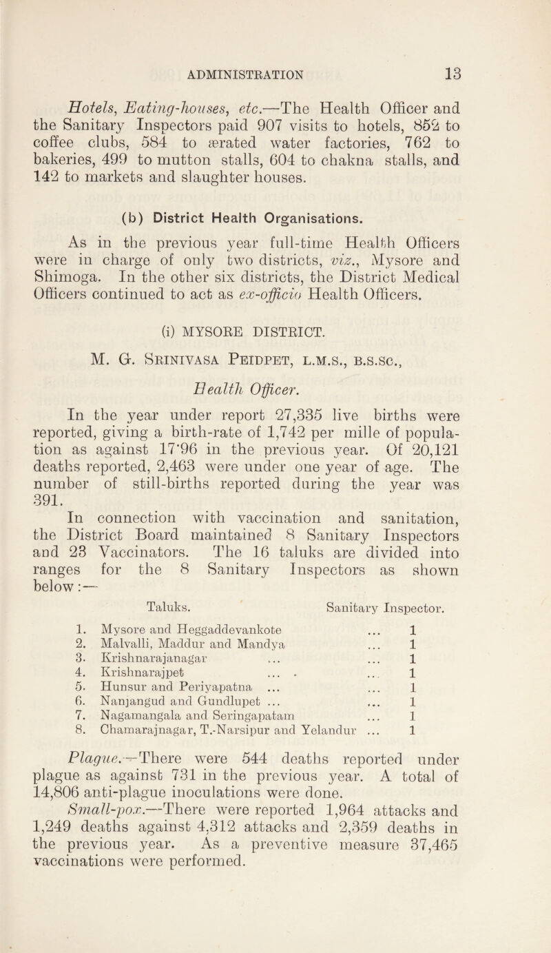 Hotels^ Eating-houses, etc.—The Health Officer and the Sanitary Inspectors paid 907 visits to hotels, 85^ to coffee clubs, 584 to aerated water factories, 762 to bakeries, 499 to mutton stalls, 604 to chakna stalls, and 142 to markets and slaughter houses. (b) District Health Organisations. As in the previous year full-time Health Officers were in charge of only two districts, viz., Mysore and Shimoga. In the other six districts, the District Medical Officers continued to act as ex-officio Health Officers, (i) MYSORE DISTRICT. M. G. Srinivasa Peidpet, l.m.s., b.s.sc., Bealth Officer. In the year under report 27,335 live births were reported, giving a birth-rate of 1,742 per mille of popula¬ tion as against 17*96 in the nrevious vear. Of 20,121 deaths reported, 2,463 were under one year of age. The number of still-births reported during the year was 391. In connection with vaccination and sanitation, the District Board maintained 8 Sanitary Inspectors and 23 Vaccinators. The 16 taluks are divided into ranges for the 8 Sanitary Inspectors as shown below Taluks. Sanitary Inspector. 1. Mysore and Heggaddevankote 2. Malvalli, Maddur and Mandya 3. Krishnarajanagar 4. Krishnarajpet .... 5. Hunsur and Periyapatna 6. Nanjangud and Gundlupet ... 7. Nagamangala and Seringapatam 8. Ohamarajnagar, T.-Narsipur and Yelandur .. 1 1 1 1 I 1 I 1 Plague.—There were 544 deaths reported under plague as against 731 in the previous year. A total of 14,806 anti-plague inoculations were done. Small-yox.—ThQTo were reported 1,964 attacks and 1,249 deaths against 4,312 attacks and 2,359 deaths in the previous year. As a preventive measure 37,465 vaccinations were performed.