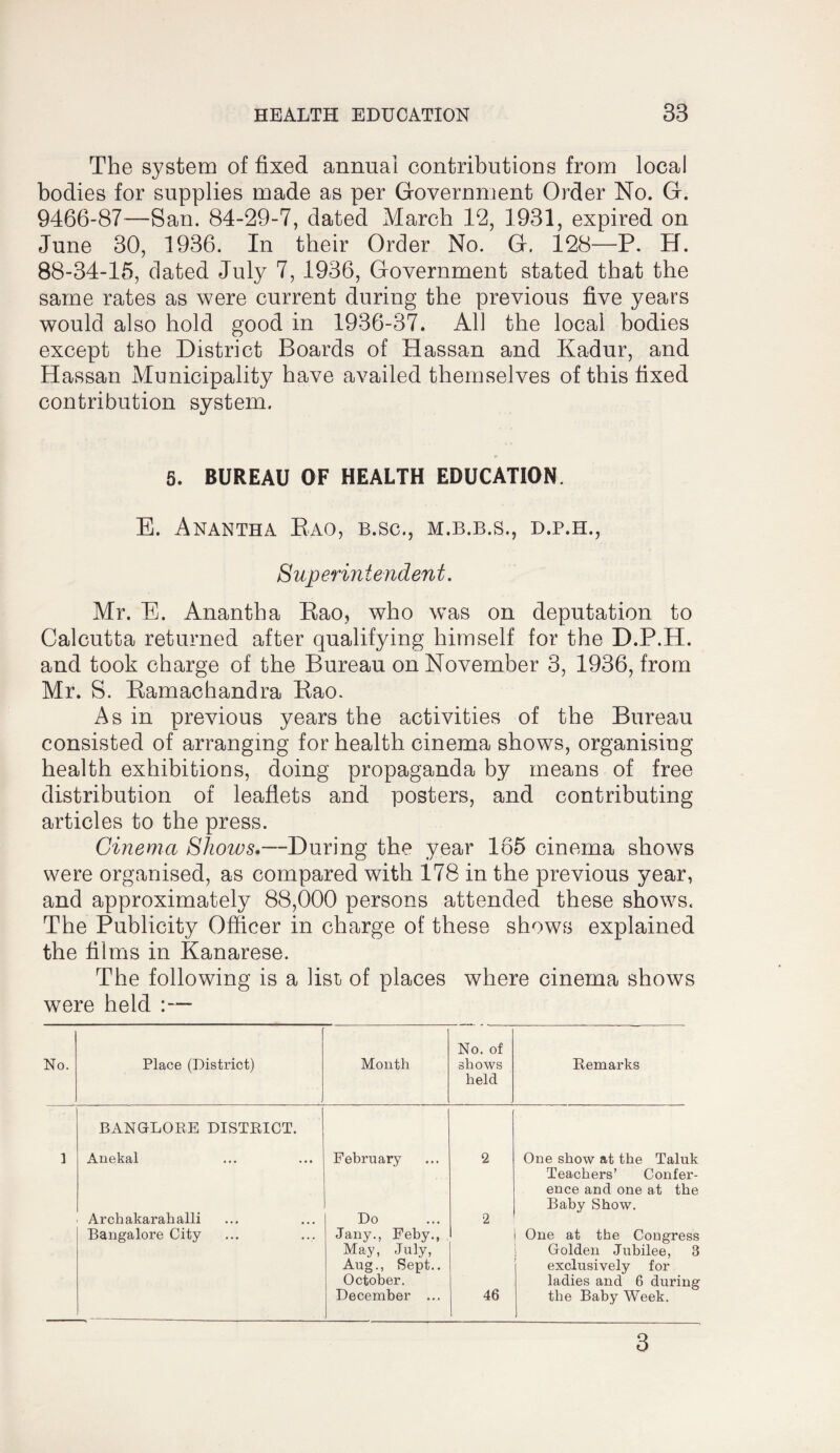 The system of fixed annual contributions from local bodies for supplies made as per Government Order No. G. 9466-87—San. 84-29-7, dated March 12, 1931, expired on June 30, 1936. In their Order No. G. 128—P. H. 88-34-15, dated July 7, 1936, Government stated that the same rates as were current during the previous five years would also hold good in 1936-37. All the local bodies except the District Boards of Hassan and Kadur, and Hassan Municipality have availed themselves of this fixed contribution system. 6. BUREAU OF HEALTH EDUCATION E. Anantha Eao, b.sc., m.b.b.s., d.p.h.. Sup erintenden t. Mr. E. Anantha Eao, who was on deputation to Calcutta returned after qualifying himself for the D.P.H. and took charge of the Bureau on November 3, 1936, from Mr. S. Eamachandra Eao. As in previous years the activities of the Bureau consisted of arranging for health cinema shows, organising health exhibitions, doing propaganda by means of free distribution of leaflets and posters, and contributing articles to the press. Cinema Shows.—During the year 165 cinema shows were organised, as compared with 178 in the previous year, and approximately 88,000 persons attended these shows. The Publicity Officer in charge of these shows explained the films in Kanarese. The following is a lisi of places where cinema shows were held :— No. Place (District) Month No. of shows held Remarks BANGLORE DISTRICT. 1 Anekal February 2 One show at the Taluk Teachers’ Confer- ence and one at the Baby Show. Archakarahalli Do 2 Bangalore City Jany., Feby., One at the Congress May, July, Golden Jubilee, 3 Aug., Sept.. exclusively for October. ladies and 6 during December ... 46 the Baby Week. 3