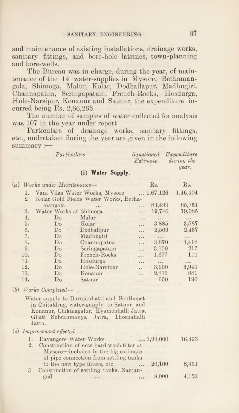 and maintenance of existing installations, drainage works, sanitary fittings, and bore-hole latrines, town-planning and bore-wells. The Bureau was in charge, during the year, of main¬ tenance of the 14 water-supplies in Mysore, Bethaman- gala, Shimoga, Malur, Kolar, Dodballapur, Madhugiri, Ghannapatna, Seringapatam, French-Rocks, Hosdurga, Hole-Narsipur, Konanur and Satiiur, the expenditure in¬ curred beiug Rs. 2,66,26B. The number of samples of water collected for analysis was 107 in the year under report. Particulars of drainage works, sanitary fittings, etc., undertaken during the year are given in the following summary :— Particulars Sanctioned Estimate. (i) Water Supply. Expenditure during the year. Works under Maintenance— Rs. Rs. 1. Vani Vilas Water Works, Mysore ... 1,67,126 1,46,404 2- Kolar Gold Fields Water Works, Betha- mangala » m • ... 83,499 85,751 3. Water Works at Shimoga ... 19,740 19,085 4. Do Malur • • * • • • « • • 5. Do Kolar 3,885 3,V87 6. Do Dodballpur 2,500 2,437 7. Do Madhugiri • • • • • • • • • 8. Do Ghannapatna ... 3,870 3,418 9. Do Seringapatam ... 3,150 217 10. Do French-Rocks ... 1,677 144 il. Do Hosdurga • • • » • t • • • 12. Do Hole-Narsipur ... 3,900 3,949 13. Do Konanur 2,813 881 14. Do Satnur 600 190 (b) Works Completed— Water-supply to Burujanhatti and Santhepet in Chitaldrug, water-supply to Satnur and Konanur, Chikmagalur, Kyamenlialli Jatra, Ghati Subrahmanya Jatra, Thornahalli Jatra. (c) Improvement effected—- 1. Davangere Water Works ... 1,99,000 16,493 2. Construction of new hard wash filter at Mysore—included in the big estimate of pipe connection from settling tanks to the new type filters, etc. ... 26,100 8,451 3. Construction of settling tanks, Nanjan- gud ... ... 8,000 4,152