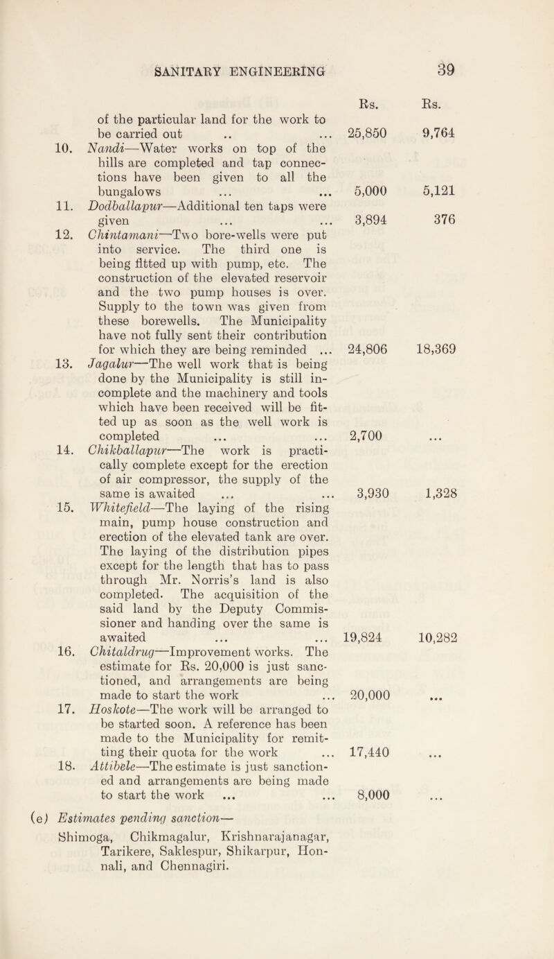 Rs. of the particular land for the work to be carried out 25,850 10. Nandi—Water works on top of the hills are completed and tap connec¬ tions have been given to all the bungalows 5,000 11. Dodballapur—Additional ten taps were given 3,894 12. Ghintamaiii—Two bore-w^ells were put into service. The third one is being fitted up with pump, etc. The construction of the elevated reservoir and the two pump houses is over. Supply to the town was given from, these borewells. The Municipality have not fully sent their contribution for which they are being reminded ... 24,806 13. Jagalw—The well work that is being done by the Municipality is still in¬ complete and the machinery and tools which have been received will be fit¬ ted up as soon as the well work is completed ... ... 2,700 14. Ghikhallapur—The work is practi¬ cally complete except for the erection of air compressor, the supply of the same is awaited ... ... 3,930 15. Whitefield—The laying of the rising main, pump house construction and erection of the elevated tank are over. The laying of the distribution pipes except for the length that has to pass through Mr. Norris’s land is also completed. The acquisition of the said land by the Deputy Commis¬ sioner and handing over the same is awaited ... ... 19,824 16. Chitaldrug—Improvement works. The estimate for Rs. 20,000 is just sanc¬ tioned, and arrangements are being made to start the work ... 20,000 17. Hoskote—The work will be arranged to be started soon. A reference has been made to the Municipality for remit¬ ting their quota for the work ... 17,440 18. AttihBle—The estimate is just sanction¬ ed and arrangements are being made to start the work ... ... 8,000 (ej Estimates pending sanction— Shimoga, Chikmagalur, Krishnarajanagar, Tarikere, Saklespur, Shikarpur, Hon- nali, and Chennagiri. Rs. 9,764 5,121 376 18,369 1,328 10,282