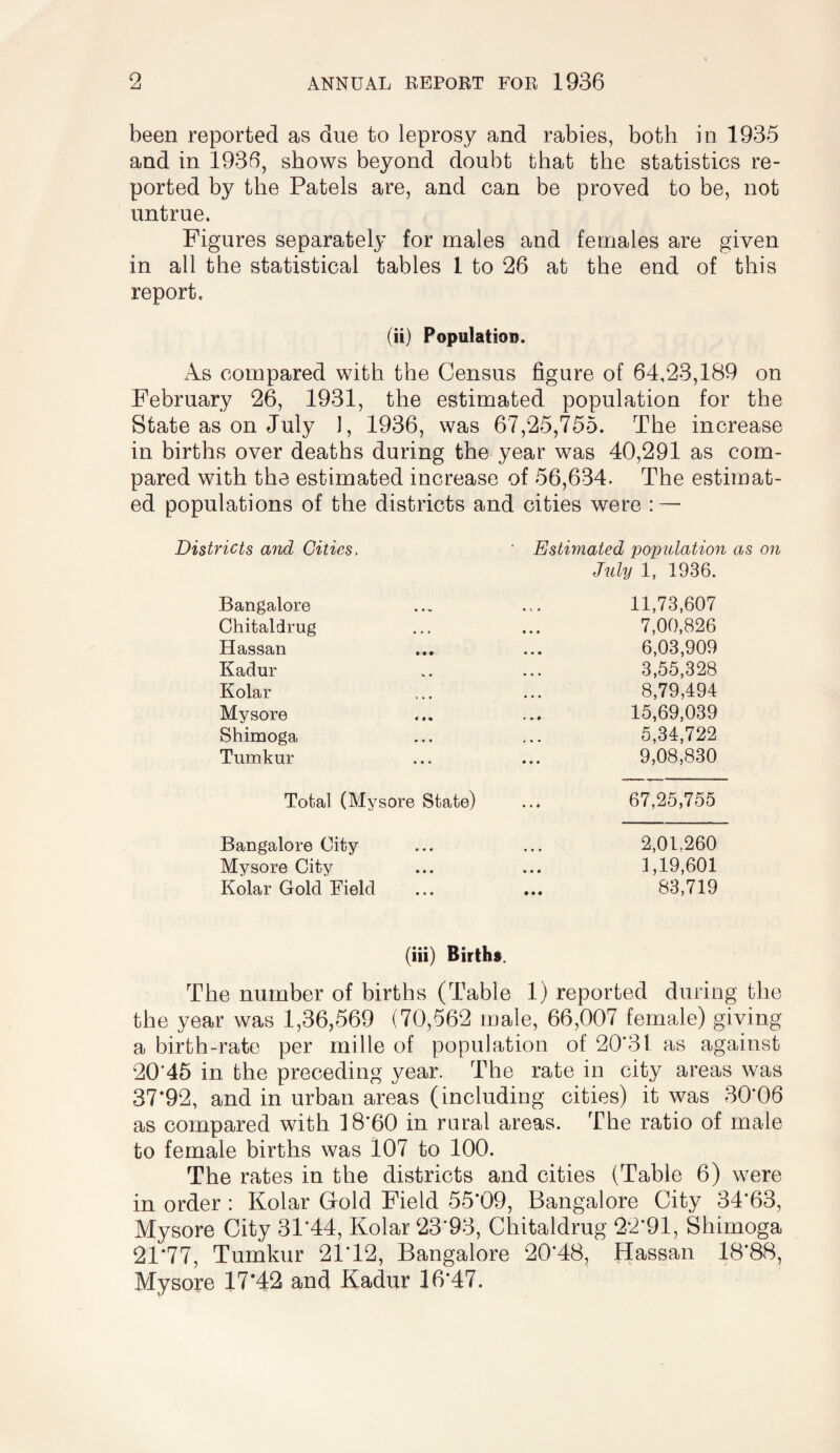 been reported as due to leprosy and rabies, both in 1935 and in 1936, shows beyond doubt that the statistics re¬ ported by the Patels are, and can be proved to be, not untrue. Figures separatelj' for males and females are given in all the statistical tables 1 to 26 at the end of this report. (ii) Population. As compared with the Census figure of 64,23,189 on February 26, 1931, the estimated population for the State as on July 1, 1936, was 67,25,755. The increase in births over deaths during the year was 40,291 as com¬ pared with the estimated increase of 56,634. The estimat¬ ed populations of the districts and cities were : — Districts and Cities, ■ Estimated population July 1, 1936. Bangalore • c * 11,73,607 Chitaldrug • • • 7,00,826 Hassan • • • 6,03,909 Kadur • • « 3,55,328 Kolar • • • 8,79,494 Mysore 15,69,039 Shimoga • » • 5,34,722 Tumkur • • » 9,08,830 Total (Mysore State) • • • 67,25,755 Bangalore City • • • 2,01.260 Mysore City • • • 1,19,601 Kolar Gold Field • • • 83,719 (iii) Births. The number of births (Table 1) reported during the the year was 1,36,569 (70,562 male, 66,007 female) giving a birth-rate per mille of population of 20*31 as against 20*45 in the preceding year. The rate in city areas was 37*92, and in urban areas (including cities) it was 30*06 as compared with 18*60 in rural areas. The ratio of male to female births was 107 to 100. The rates in the districts and cities (Table 6) were in order : Kolar Grold Field 55*09, Bangalore City 34*63, Mysore City 31*44, Kolar 23*93, Chitaldrug 22*91, Shimoga 21*77, Tumkur 21*12, Bangalore 20*48, Hassan 18*88, Mysore 17*42 and Kadur 16*47.