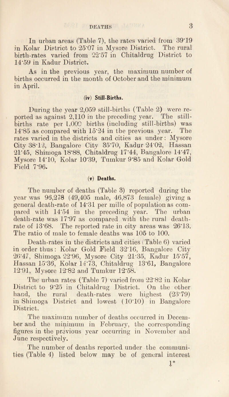 In urban areas (Table 7), the rates varied from 39T9 in Kolar District to 25*07 in Mysore District. The rural birth-rates varied from 22*57 in Chitaldrug District to 14*59 in Kadur District. As in the previous year, the maximum number of births occurred in the month of October and the minimum in April. (iv) Still-Births. During the year 2,059 still-births (Table 2l) were re¬ ported as against 2,110 in the preceding 3^ear. The still¬ births rate per L,000 births (including still-births) was 14*85 as compared with 15*24 in the previous year. The rates varied in the districts and cities as under : Mysore City 38T2, Bangalore City 85*70, Kadur 24*02, Hassan 21*45, Shimoga 18*88, Chitaldrug 17*44, Bangalore 14*47, Mysore 14*10, Kolar 10*39, Turnkur 9*85 and Kolar Gold Field 7*96. (v) Deaths. The number of deaths (Table 3) reported during the year was 96,278 (49,405 male, 46,873 female) giving a general death-rate of 14*31 per mille of population as com¬ pared with 14*54 in the preceding year. The urban death-rate was 17*97 as compared with the rural death- rate of 13*68. The reported rate in city areas was 26*13. The ratio of male to female deaths was 105 to 100. Death-rates in the districts and cities ( Table 6) varied in order thus: Kolar Gold Field 32*16, Bangalore City 26*47, Shimoga 22*96, Mysore City 21*35, Kadur 15*57, Hassan 15*36, Kolar 14*73, Chitaldrug 13*61, Bangalore 12*91, Mysore 12*82 and Turnkur 12*58. The urban rates (Table 7) varied from 22*82 in Kolar District to 9*25 in Chitaldrug District. On the other hand, the rural death-rates were highest (23*79) in Shimoga District and lowest (10*10) in Bangalore District. The maximum number of deaths occurred in Decem¬ ber and the minimum in February, the corresponding figures in the previous year occurring in November and June respectively. The number of deaths reported under the communi¬ ties (Table 4) listed below may be of general interest 1*
