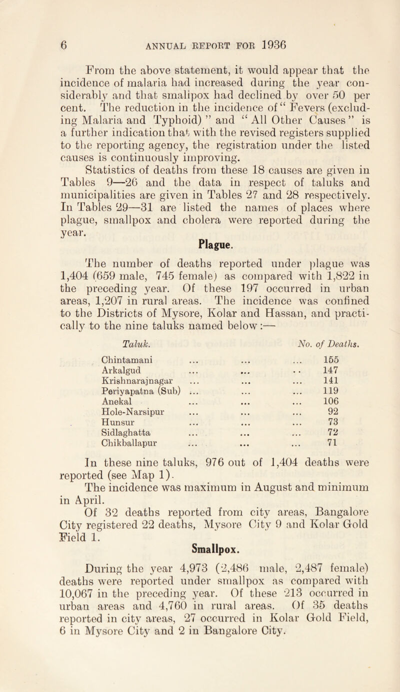 From the above statement, it would appear that the incidence of malaria had increased daring the year con¬ siderably and that srnalipox had declined by over 50 per cent. The reduction in the incidence of Fevers (exclud¬ ing Malaria and Typhoid) ” and All Other Causes ” is a further indication that with the revised registers supplied to the reporting agency, the registration under the listed causes is continuously improving. Statistics of deaths from these 18 causes are given in Tables 9—26 and the data in respect of taluks and municipalities are given in Tables 27 and 28 respectively. In Tables 29—31 are listed the names of places where plague, smallpox and cholera were reported during the year. Plague. The number of deaths reported under ])lague was 1,404 (659 male, 745 female) as compared with 1,822 in the preceding year. Of these 197 occurred in urban areas, 1,207 in rural areas. The incidence was confined to the Districts of Mysore, Kolar and Hassan, and practi- cally to the nine taluks named below: Taluk. Chintamani No. of Deaths. 155 Arkalgud 147 Krishnarajnagar 141 Periyapatna (Sub) ;.. 119 Anekal 106 Hole-Narsipur 92 Hunsur 73 Sidlaghatta 72 Chikballapur • • • 71 In these nine taluks, 976 out of 1,404 deaths were reported (see Map 1). The incidence was maximum in August and minimum in A.pril. Of 32 deaths reported from city areas, Bangalore City registered 22 deaths, Mysore City 9 and Kolar Gold Field 1. Smallpox. During the year 4,973 (2,486 male, 2,487 female) deaths were reported under smallpox as compared with 10,067 in the preceding year. Of these 213 occurred in urban areas and 4,760 in rural areas. Of 35 deaths reported in city areas, 27 occurred in Kolar Gold Field, 6 in Mysore City and 2 in Bangalore City.