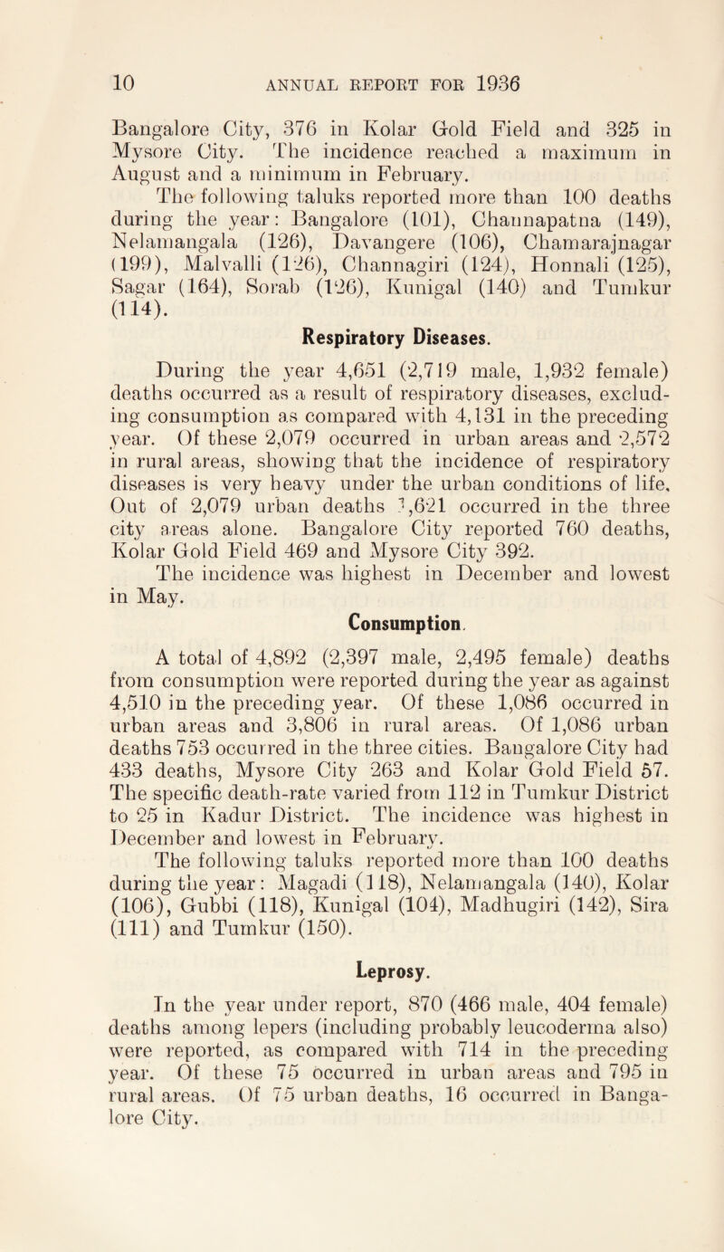 Bangalore City, 376 in Kolar Gold Field and 325 in Mysoi*e City. The incidence reached a maximum in August and a minimum in February. The following taluks reported more than 100 deaths during the year: Bangalore (101), Channapatna (149), Nelamangala (126), Davangere (106), Chamarajnagar (199), Malvalli (126), Channagiri (124), Honnali (125), Sagar (164), Sorab (126), Kunigal (140) and Tumkur (114). Respiratory Diseases. During the year 4,651 (2,719 male, 1,932 female) deaths occurred as a result of respiratory diseases, exclud¬ ing consumption as compared with 4,131 in the preceding year. Of these 2,079 occurred in urban areas and 2,572 in rural areas, showing that the incidence of respiratory diseases is very heavy under the urban conditions of life. Out of 2,079 urban deaths j,621 occurred in the three city areas alone. Bangalore City reported 760 deaths, Kolar Gold Field 469 and Mysore City 392. The incidence was highest in December and lowest in May. Consumption. A total of 4,892 (2,397 male, 2,495 female) deaths from consumption were reported during the year as against 4,510 in the preceding year. Of these 1,086 occurred in urban areas and 3,806 in rural areas. Of 1,086 urban deaths 753 occurred in the three cities. Bangalore City had 433 deaths, Mysore City 263 and Kolar Gold Field 57. The specific death-rate varied from 112 in Tumkur District to 25 in Kadur District. The incidence was highest in December and lowest in Februarv. kj The following taluks reported more than 100 deaths during the year: Magadi (118), Nelamangala (140), Kolar (106), Gubbi (118), Kunigal (104), Madhugiri (142), Sira (111) and Tumkur (150). Leprosy. In the year under report, 870 (466 male, 404 female) deaths among lepers (including probably leucoderma also) were reported, as compared with 714 in the preceding year. Of these 75 occurred in urban areas and 795 in rural areas. Of 75 urban deaths, 16 occurred in Banga¬ lore City.