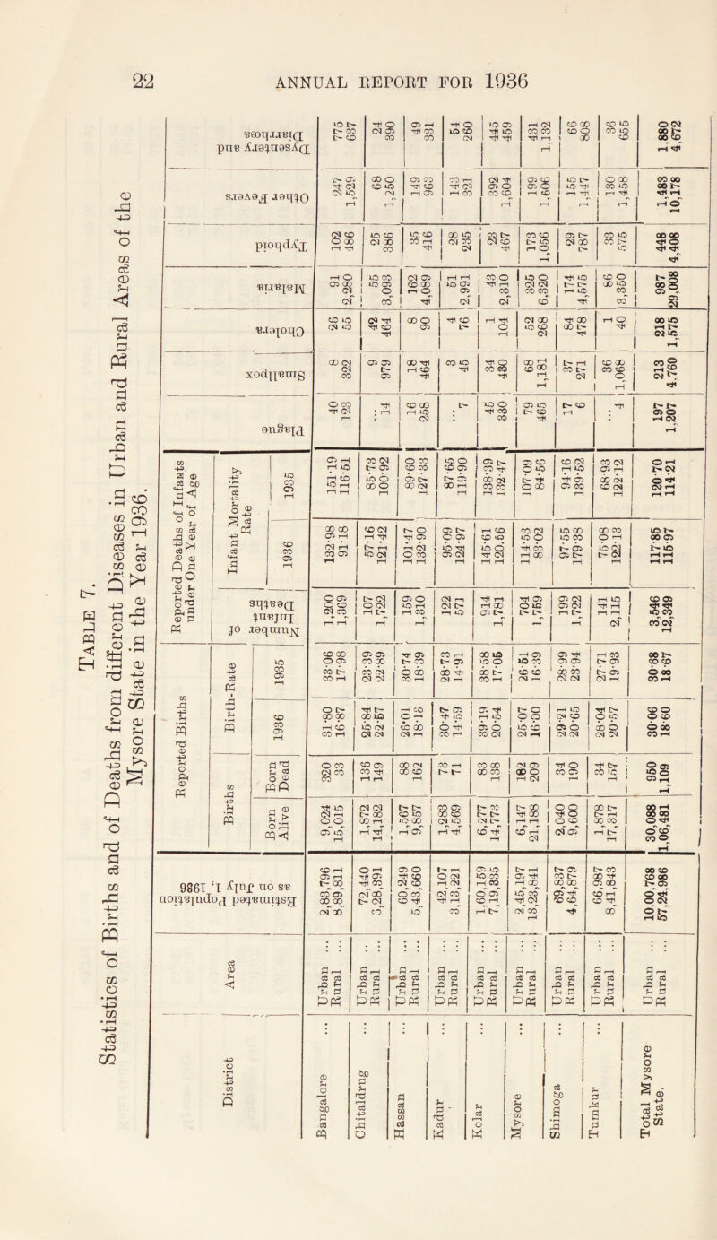 piTB jf J9:jn9slQ SJ9A9^ ^5 fH'o*' Ba9];oqQ 986T ‘l SB noijBjndoj p9jBraTjsa; c3 ® fH <3 ■4^ O •pH CO 1 <—1 o © © (M 1 © © i © © 1 o 162 1 ,089 ( rH rH © © © © o Ml t-H 1 © 1 © o 1 (M CM © © 1 Ml © 1 I'- t- 1 H 40 © o © © © 1 ! ^o' (M 1 of 1 © 1 © © © IM © <M Ml Ml © Ml © o © j Ml © 1 rH Tfi o rH CM © © © (M Ml © © C- Ml H O Hi 1 1 CO © I-H t- Cd© 1 1 © (M <M - 1 9 979 © Ml rH © CO ^ Trt Ml Q © CO ;o 00 1 D— rH 1 © t- 1 © © © © 1 ©g 5 S? H 1 1 d 1 ^ O © fl 1 16 258 1 1 © O j © © 1 t> CO t-t- CO rH fH t- 00 Til © Ml © © o Ml © CM © t- r-n O OJ rH 05 Oi 10> liO CO rH CO t- rH ©. Ml © © © © t- © © c- © © M< © © © © © CO t- © CO © © © cm'©' t- CM O CT © M< 05 CO Hi rH o CO H © © Ml CM © Ml lyD cb rH CO H^ O Ml' O (M CM© CO Lbf © i-i t-f rN CO fH © C>t^ rH 40 ce pO ^ ^ a PP3 Ci I-1 c3 cS © fH u d RPh • cS c8 rQ ^ sh d PP3 d I—I c3 ce Si d PP3 ce cs © ^ fn d PP3 d ,-H cS c3 b lb ^ Ppq c€ cd b ^ d PP3 d ^ cS cS ^ b u d PP3 a i-H a h ^ a PPH ® !h O Is he d cS he d cd r—4 H-=> Q d cS CQ CO d P d • Id cS M Si cS (—I o M ® Si o w P>3 c8 ho o © C» d H 0 p o m >> 0 -t-3 o3 d O02