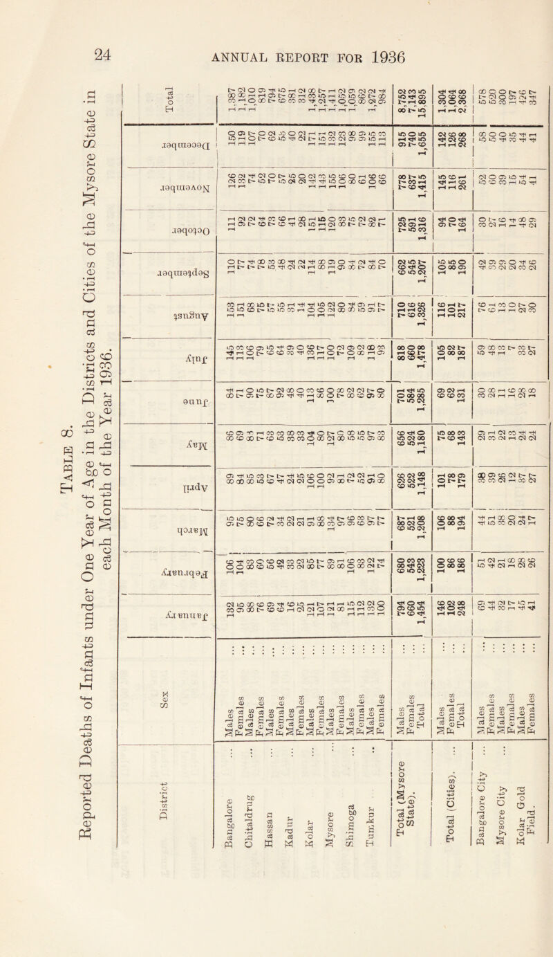 1 00 o o t> CO i> iaqLU909(j 1 OOlt-OtM-OOC'IrHr-'CNCCOOasiOOt) 1, 1 00 O O lo rn rH J9qUI9A0jq ^OfMTHCMOC-tOOCQrClOOOi—l«0?D OO t- lO IH <X> ^ IC CD r-* ! Cd O 05 IC r-l rH(rM(Nrt<o:iOrHGOrH»faOCOlOCN(M^ 1-H <X> ^ o ^ O C- CO Ht 00 05 Of>'^aO'X)00'rrl(N'^Q0050rt(M'HHO (N UO t- lO lO O 04 05 05 O CD Sex Males Females Males Females Males Females Males Females Males Females Males Females Males Females Males Females Males Females Total Males Females Total Males Females Males Females Males Females