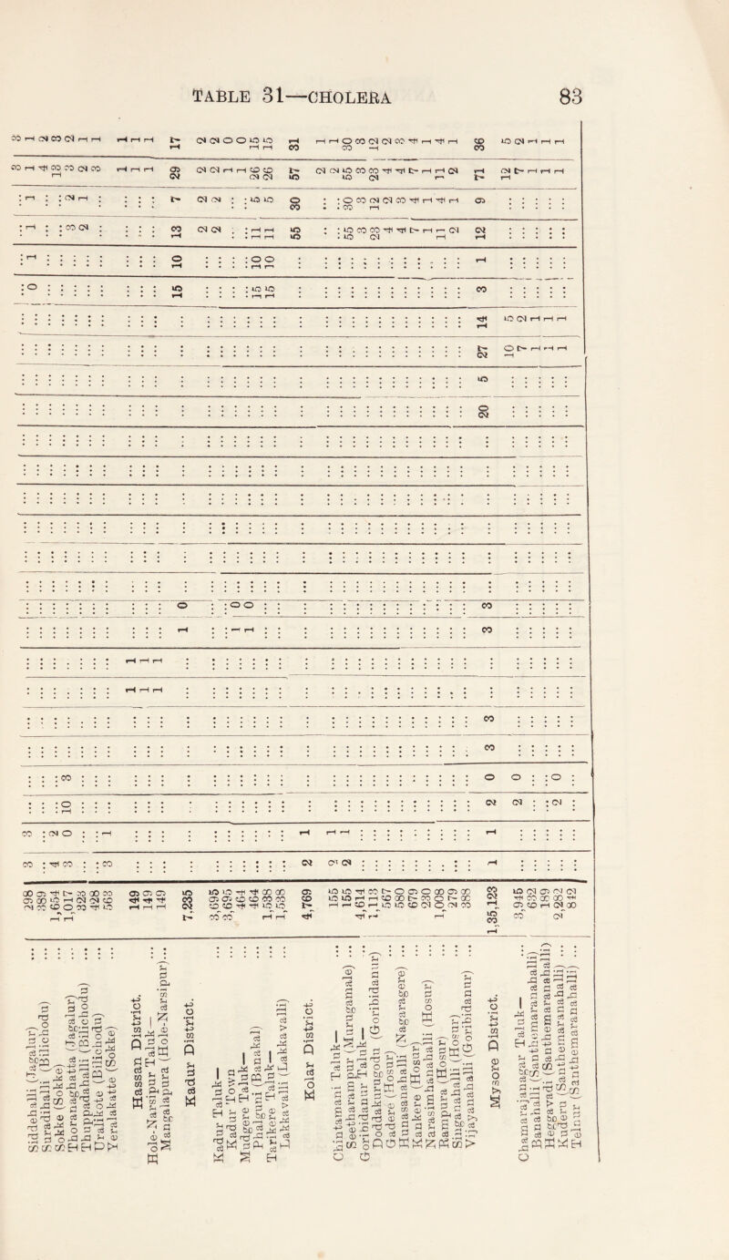 CO I-H 2 3 2 1 1 fH I—) rH t-* r-l CN O O O O rH rH iH CO I—(rHOCO(NCMCi:>’^rH'^rH CO H 36 O CM *H t-H rH OO rd 4ti 00 05 (M CO «=*( rH rH <s> (M (M «-i I—1 CD CD t- CMCM50CCC0'd3.rrlt4-i-li-4CM rH CN t** rH rH rH CM (M 50 ic CM IH rH • : ; fN rH : > * . i> (M fN : • 50 50 o • •OCOCM(MCO'^r-t4tlp4 a> . . . . • • eo • • CO rH : ^ : : CO CM ; • • • eo CM CN . : rH rH 50 ! : 50 CO CO-cn t2-t-i r-CM CM . ■ rH « • tH jH 50 . 50 CM rH rH • • « * • ; t~H : : : ! • . * . o • • • »H • * • • • • • » • • . • • rH • • . . rH 1—1 ‘ ; : : :o • • • • • • • • • • ws • : 50 50 • CO . • • • • J_ rH • . . 1-1 rH • ; ; • • • * • • • • • • • • • . . . . • • . . . . . . 'Ct* lO* Ol rH rH rH • • • • • • • • • • • • • • . rH iH O !>• rH rH CM --H * * : : : : : : : : ; . . . . . . . . 50 > . 4 . . • » ♦ ■ • • • • »•••••• • • « • • : : © • • • • • « • • • • • • . • . . . .. * . CQ . o : : o o : : : co I—11—( CO CO CO : o o : (N : : o : o* CO fM O CO ; CO : ; CO oi O ' (M : /-< C30 05 L- X) 00 CO 05 00 LO t—I C<J CD cc O CO CB >0! Oj 05 C5 ^ rf< Tf lO lO O ^ GO 00 05 05> CD O CO CO CD CO rfH rtl ID lO CO CO r—H CR CO lDlD'^C0t>-O(05CC005C0 LOlOi—irHCOQOt-COOr^OO i-Hi—'CO.—iiO>OCDC^OfMCO r*^ r-H CO OJ wo CO »0 (M 05 OJ CM CO 00 CO C75^«0 r^ <N OO CO or cs Ti ^ o o o le d ce o ■ O GO cS ^ _ :3 So. COi/^CO! 4-> O «rH §- s-g :: cc H- o -+5> +1, a O Ad =3 ^ o3 53 5h f-i (D a • 1-M 02 U I®? n o d-d K* b M g 0l CS ^ & c3 ^ C3 o w +5> o •f—t 5h +5) 02 Sh d ri d W fcc o3 d > d cd d 03 H 0- 3 S §22 s- d; 02 rd 02 g SB g Ai) = cd Dl ce - H ^ c8 > c5 r-^ c6 ^ S H _o ‘jn 4.5 02 (S O M 02 fl cd CB d in cd tS 1 ^ > o ,20 cd H g d 02 fH 02 CB cd 54 cd tiB cd ?5, cd O w Nr—t ^ O d ^'r2 ' o 54 d O g 5- K 5d 54 cd Cd Cd g cd O Kg« XI m 9 02 ^ rO 02 ■-S'g'g o cd 2 a 02 _ 5d d sh _, —< cd cd g^9d ^ cd H O be cd C^n O I O +5 O 02 O P i o^S g .2d ^ =«„ PN Cd cd gxd xd cd cd Xd d r-H ce cd 54 g a C 02 4^ O 02 54 o rn cd od r—I ^ Cd cd S .g Xd 54 3 cd cd d f) t ? 2 S £ „ 02 cd Xd ce m (D ^ ce rQ Xl r-rSc^,'^ ■r~,^ 2 5_, ,.G cd 54 cd 5d bO^ ^ d G b£ '^£d 52 cd ^ fb 02