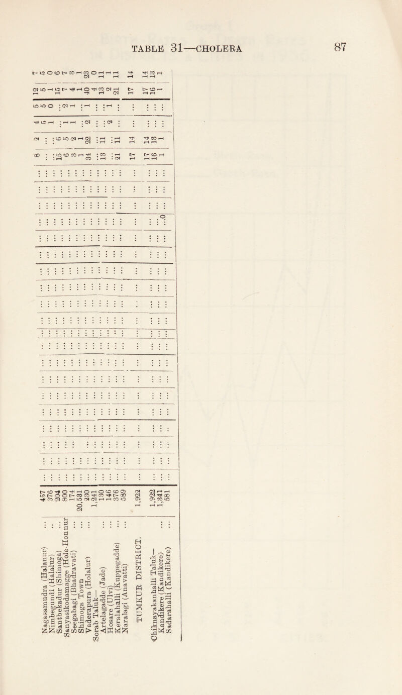 t'-K5O«Dt>C0rHCCOi-lrHi—I tUCOt-H r—I I—I t-H rH rH 3JkOi—tlOtr-Tl4i-)OTTiCO(NrH I—1 I—1 -fi rH (31 l> CD rH rH I-H U5 »0 o ; (31 I—( t • * > ■ • • • • • • ♦ • • Tti to rH ; !—H f—H : CM ; : CM : i : : (M • • CD 13 CSl I—1 (N : rH : i-H tH CO I-H • • CM • 1-H ♦ ^ rH rH rH 00 • • »3 CD CO rH ^ • CO : I-H t- O CD I-H ', rH CO :rH . rM rH rH rH lO'OCOCTi oa C<Ir-<rH XD C-O O t-05 COCOt~ 00 CSJ <N00 ■•^COC^CCi—fW5fN(MT-li-iC0>O) CTi CT^CC^IO O r—l 1—I rH CM ce d H 5C| : ci : ■ a • d o w I <D r-v o 43 la w ce 'u^ 2 W d' ' ce ^ rH : c6 rH ‘ d ca u d o 'H ca ® s hCr^i bo ca ca d am __ ca d 03 S ^ M 2 =« S bO'^ m ^ tJD ca O -rH ^ Q “ ca 2 ■e ^bod^ ^ c; -3 db ^.c8d(»-d^™c8 iz; ^ CQ ^ CO cc p> g 02 'rH bo S ca • 2 I ca ca (D EH cu tS nd ca <X) .vT a> ^ a > 13-,_-W ca —C_L H ^.rHnl^ 03 ^ r_rr •»-< bo 312 § 5^ o cu ca H Q hH m H 02 (—1 P P P ►—N H rtd - 2 2 2 rH 23^ ca dsi rrt H^g c 3 ca M ca jd d ca p p p ca M 3’H d d ^ ca rd Q ca ^r~| c3 n:3 ce Mco