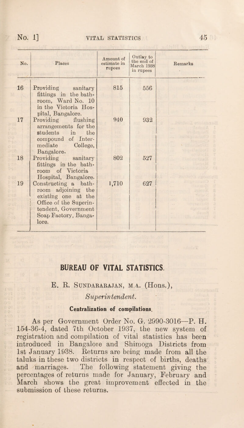 No. Places Amount of estimate in rupees Outlay to the end of March 1938 in rupees Remarks 16 Providing sanitary fittings in the bath¬ room, Ward No. 10 in the Victoria Hos¬ pital, Bangalore. 815 556 17 Providing flushing arrangements for the students in the compound of Inter¬ mediate College, Bangalore. 940 932 - / 18 Providing sanitar}7 fittings in the bath¬ room of Victoria Hospital, Bangalore. 802 527 19 > Constructing a bath¬ room adjoining the existing one at the Office of the Superin¬ tendent, Government Soap Factory, Banga¬ lore. 1,710 627 BUREAU OF VITAL STATISTICS. E. R, SlJNDARARAJAN, M. A. (Hons.), Superintendent. Centralization of compilations. As per Government Order No. G. 2990-3016—P. H. 154-36-4, dated 7th October 1937, the new system of registration and compilation of vital statistics has been introduced in Bangalore and Shimoga Districts from 1st January 1938. Returns are being made from all the taluks in these two districts in respect of births, deaths and marriages. The following statement giving the percentages of returns made for January, February and March shows the great improvement effected in the submission of these returns.