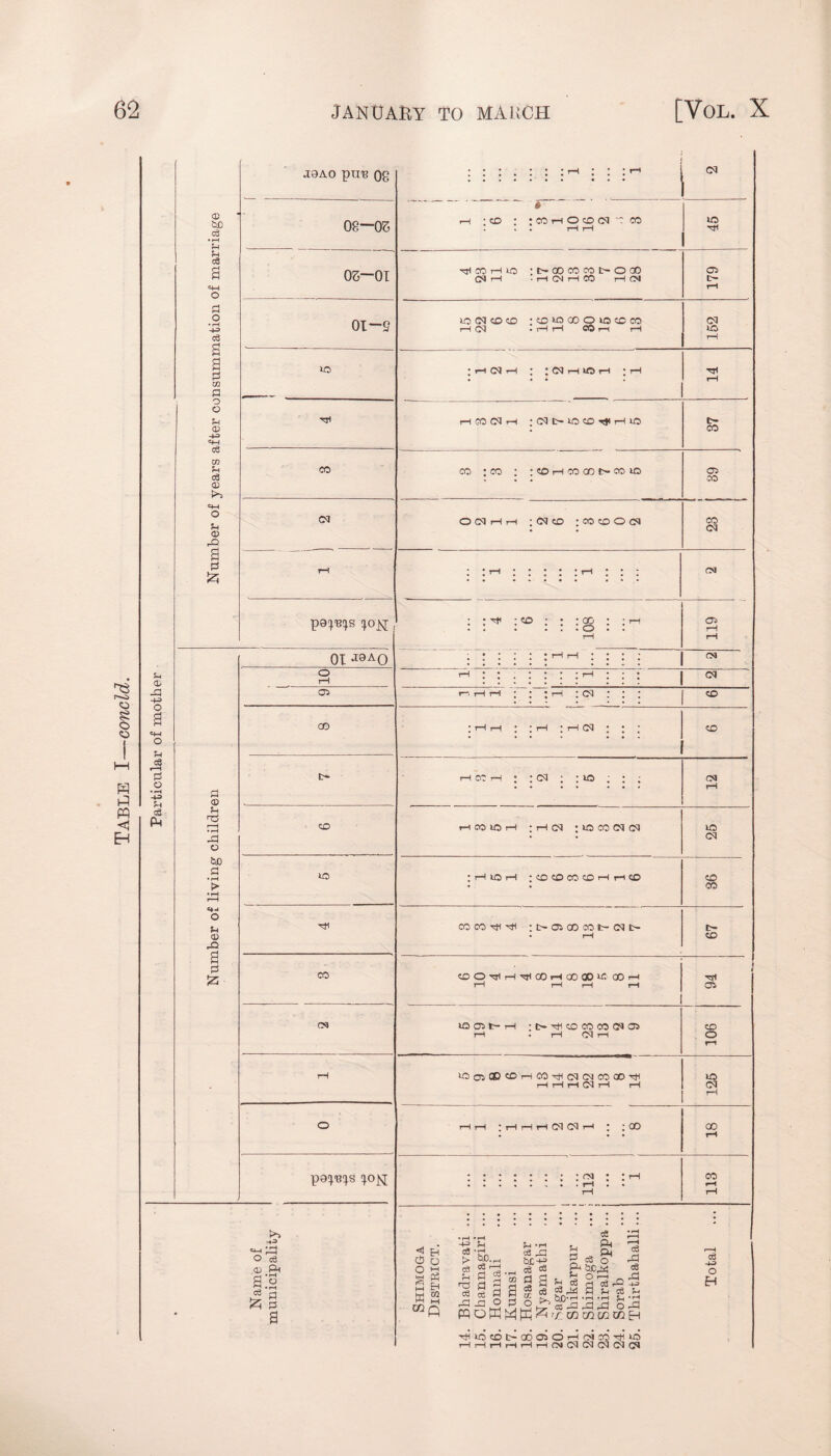 T3 f-ft <o i o o I—I m h w <\ EH il <b S.I -H o a CM o -H Eh Cg ft <E Cg • rH 5-1 eg a O p o • r—l -4-3 eg Pi m P o o a> -H H-l eg CD H eg CD rH <4-1 O E-i <D ft a pi £ Pi ® ft r—I • rH ft o be p o Pi <D ft p £; J9A.0 ptl'B 08 08—05 05—01 01-2 to CO CM rH pew 01 J9A0 o rH 05 co t- CO to ft CO CM p9^S -+3 O eg <D ft go 03 ’q £ P a : co •COri OeD (N 'C CO H CO t—l to • 00 CO 00 t-O 00 CQH • rH CM rH CO rH CM to CM CO CO • CO to 00 O to CO CO i—I (M • rH rH 00 rH rH H(SH : ;C1HU5H H CO CN rH : CM t> to CO tH I—I ft co : co CO H CO 00 t~ CO M0 ocmhh ■ cm co • co co o cm : : : co ; • ; oo : ; i : : : : : : o • ■ nHH CM CM hoch : ; <m ; : uo HCOlOH : rH CM : ft CO CM CM rH IQ rH * CO CO CO CD H rH CO CO CO ft ft ; C~ 05 CO CO t- CM i> COOftrHftOOrHOOQDftOOrH ft 05 t— rH : O ft CO CO CO CM 05 rH . H ClH ftosCDcorHCOftcMCMcoaDft rH rH rH CM i—l rH i CM CM 00 CM • * rH < Eh O o o hi M tH WU1 M “fi •+= H c8 ft. > b£>. ri3 «> H -n eg ft bc+? eg °3 ce ft _ eg o ft bCft Cg ft c3 rqgp§^a^§ a^ft3 ^ g P 3 £ eg g ft P H g H PQ O W M K ^ V- ® CO CG CQ EH CM to ft 05 IH CM to t- co 05 CO CO CM CM 05 CM CM CO CO CM tQ CM CO CO t- CD ft 05 CO o to CM oo co c3 -4ft o H HCOCOt-QOOSOHCNCOHlO rH rH tH rH rH rH CM CM CM CM CM (M