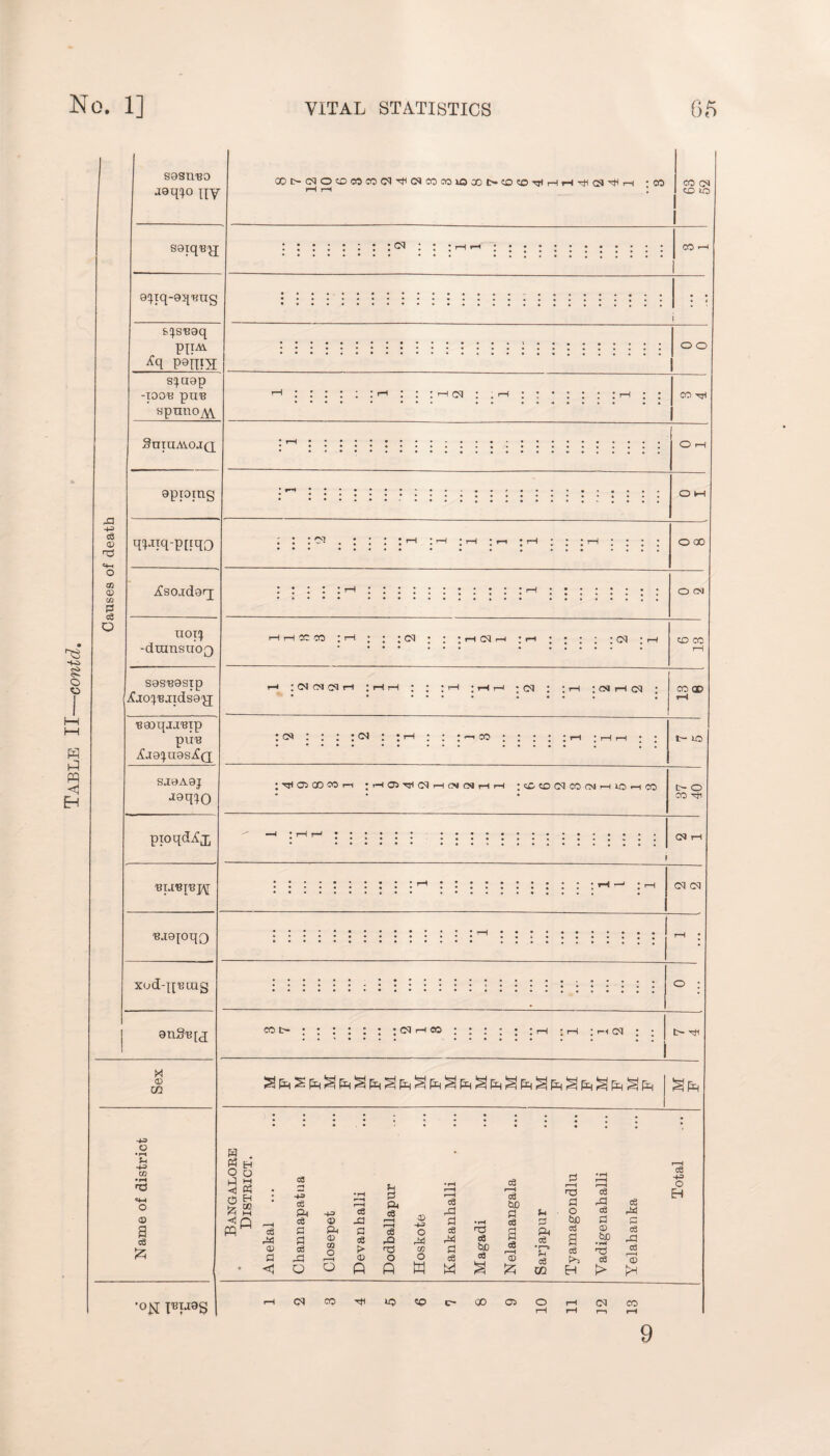 sasnijo aeq^o ny ssiq-By; 9^iq-9qt}ug &^SB9q pirn H P9nra s^uap -TOOt} pura spnno^ SnraAiojQ not!) -duinsuo^) SJ9A9J j9q^o pioqdiCj, ‘BaopqQ xudqpetag 9US'B[C[ X <D CD 40 O • rH H ■40 W •rH <4-H O © a ca £ ■°N I'BTJ8S 00 t- CQ O CO CO CO <01 OJ CO CO xo 00 O CO CO rH r-l -H 05 rH ‘CO CO CM CD UO : cm CO i o o I cm CO TTl O rH rsi • O 00 coco : rH ; ; ; CM ; ; ;h(Mh : H ; ; ; ; ; CM ; rH CD CO ; ^ 05 00 CO r-1 :Ha}HOlHOI(MHH ;cDCDC<JCOCMrHlOrHCO t— o CO HI CM CM CM CO C- Ct rH CO ; ; ; ; ; ; H CM O’ H I Six, g H O o J H C « O EH |s < Q ; 03 40 ca • rH r—i i—H H a ft • rH r—1 r *H ca ca r—H ca tUD a rH ft a a 40 c3 c8 CD -u O ra a H . o r-H ca ca fl © ft ft a f—1 r—4 c8 a ca • rH ca a ca a ft tuo ca r« a CD ca ft ft ft ca ca a ca o !> ft © a tuo • i—a ca a -a <0 O o ca CD o o fi 0 a M £ CD H rH CM CO *a «o IT' 00 05 o rH rH rH ca ft ca a ® tuo •rH 'ZS ca > ca s c3 A ca r—I <D pH ca -u o EH CM CO 9