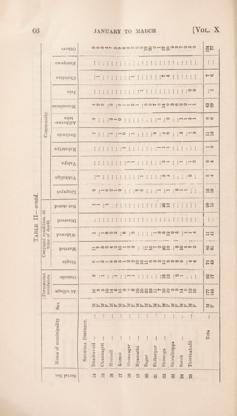 SJtatftO nBadojn^r Ti'Bi^.siaqQ -4^ rre ra pessnjy -'BUJ'B5[ipy ^aX'eSmrq P T3 9 H-H © o paMopi^, *>3 P o O paikCa'Bjy 9[Snr^ o © © a apis^no jg © r w a g Ph aS^f[TA M CD CO >> ■443 • rH r—H cS Ph o *3 p a c+-( o <D a & & ‘°NI x'Bjasc^ C5i0C0rrl»H».0C5C0CMCMiMCM05OCMrHC'-HHCNC0t>CM>OC0 H (M CO Cn rti t- O D- O Htf C- CO o o • CM • CO i—I i—l CM rH ; CO CO t> CO-crl 05 CO CO CM CM rH rH CO ;(MHO CM H H CM r—I CO 05 ^ CM CO CO co CM CM »o Hi : co cm <M CM : rH CO CM rH CM J \ C tH CO l C ; rH ; CM ID io oo CO co 05 >D rH • rH CO CM (M : CO ; CM ; ; ; ; rH CO CO CM CM >0 : H rH TH H t> CO CM -=n CM O H <M CO ; ; H lO £- CM O 05 ;COOU5t*OJ ,—i rH . . i— r—I CMrH.rH CO rH <M rH 00 CO U3 H CM (M O O rH 00 CO <M lO 00 CO CO O ; Hji tH CO ’ rH • ' rH ' CO CO • CM rH ID rH 00 CO HI CO t- H CM t- <M rH C005100HC01000 X CO O O CM CO i—I tH O 05 iO 05 tjH CO CM O i—I r—It—I i—I i—ItHCMCMi—I HO CO rH H r—I C CO C H EH O H Ph EH co M Q a O M CO ce +3 o EH -H CS > c3 Si hO cd XI bo cS p P c3 X E ce cd X -H CS El p c8 p o a o3 TO O Eh cS A X Pj bfl Eh O bo cS c3 Ph Ph O X r—I <3 Eh cS  ~ WHkHHrA’CS’XXX <_) r X dc E O Pi eg X ce X -H> E -HHOCOtHCOOSOrHOJCOTtflO rHrHrHrHi—irHCMCMCMCMCNCM